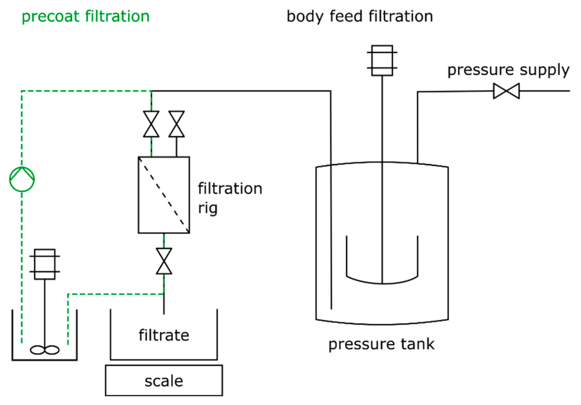Chemengineering 07 00040 g002