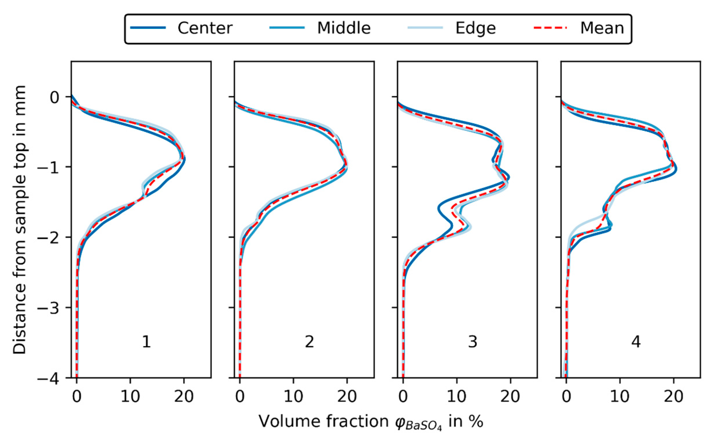 Chemengineering 07 00040 g012