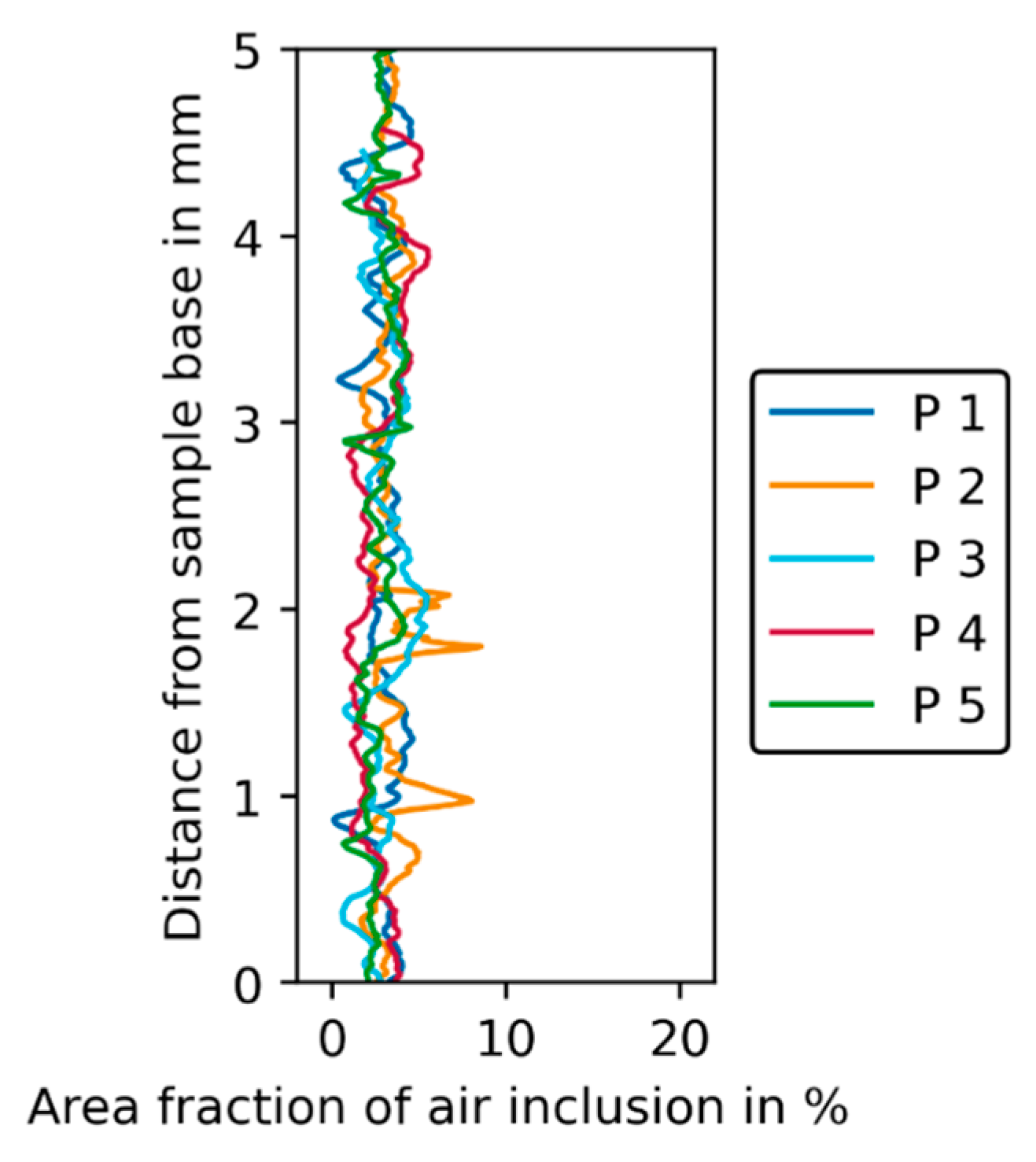 Chemengineering 07 00040 g015