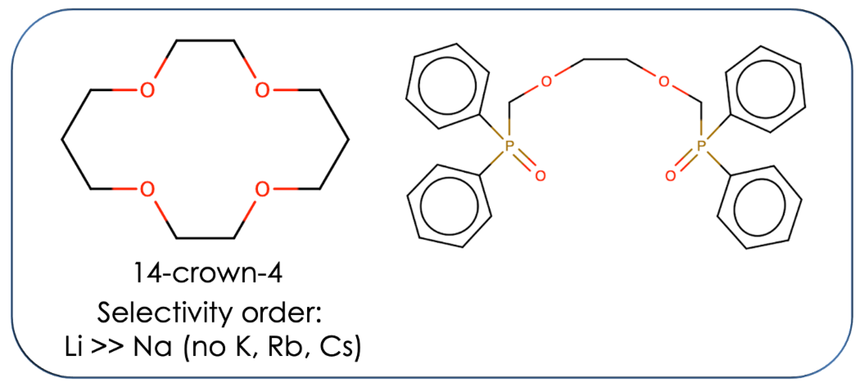 Chemengineering 07 00041 g002