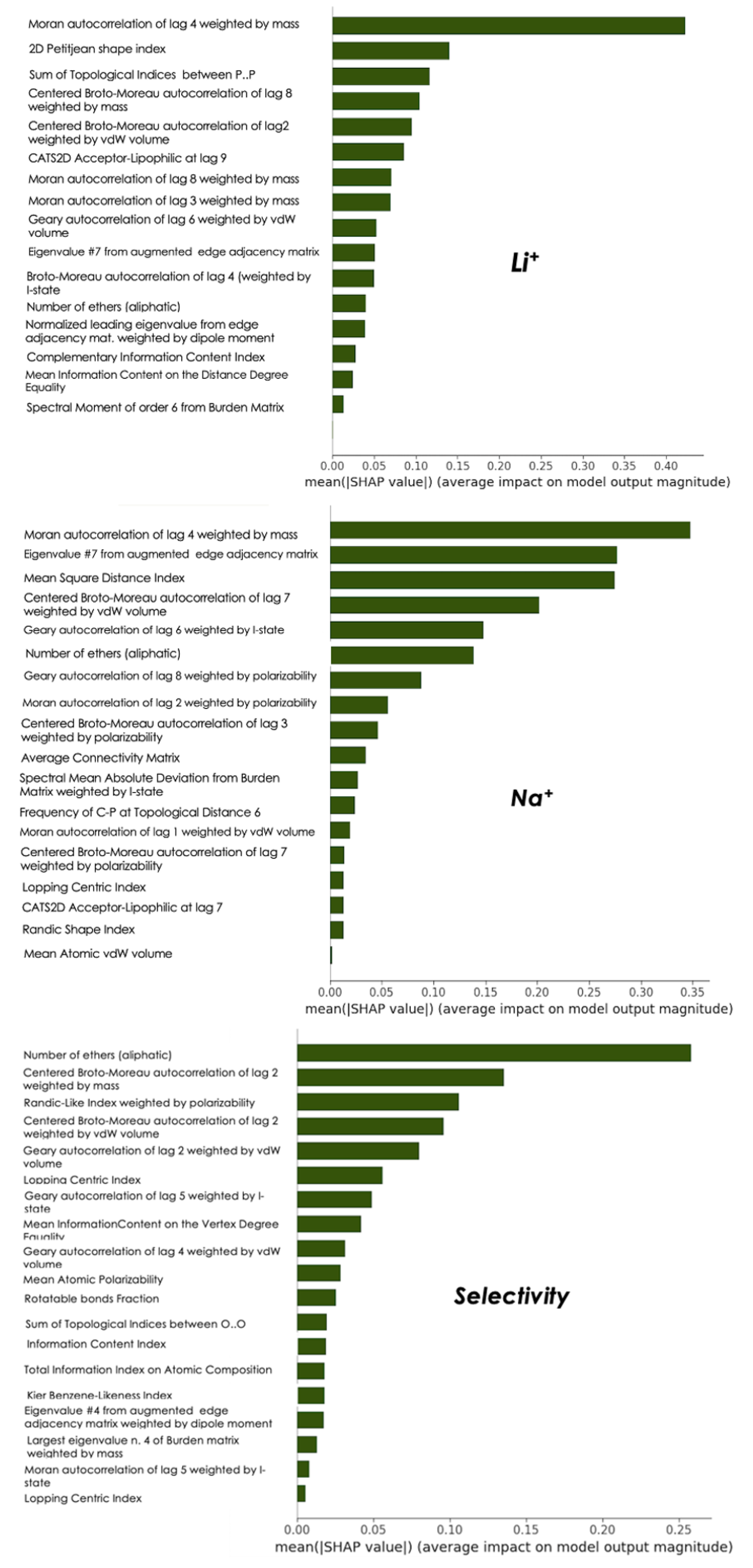 Chemengineering 07 00041 g006