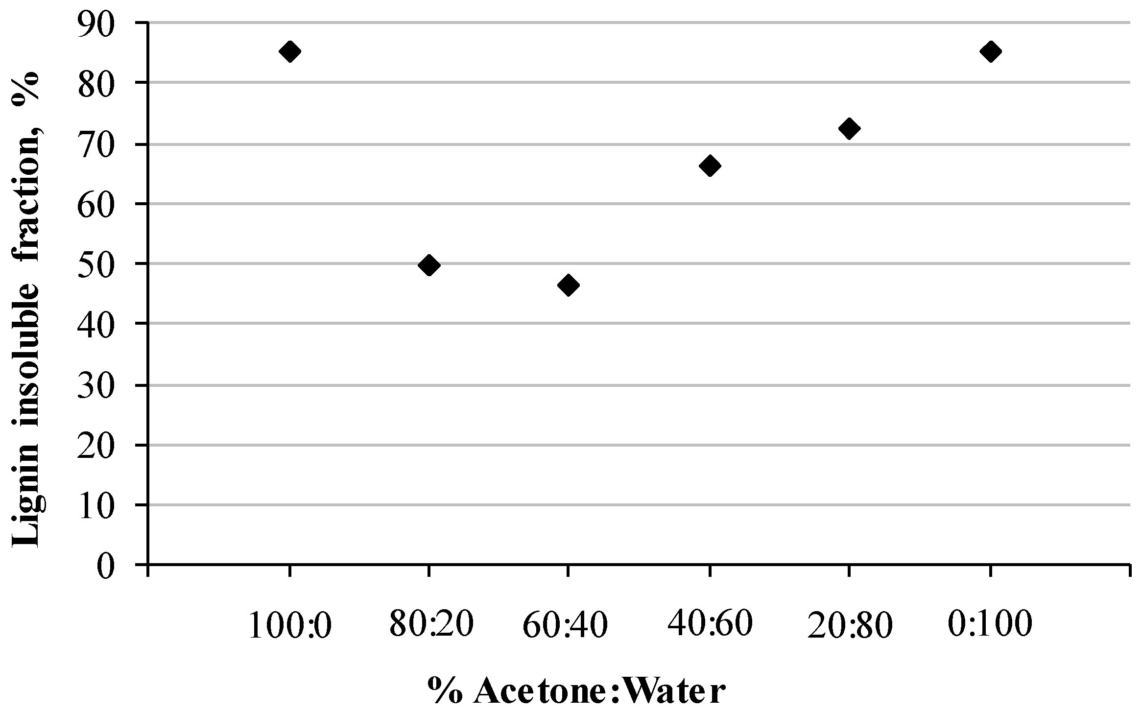 Chemengineering 07 00042 g002