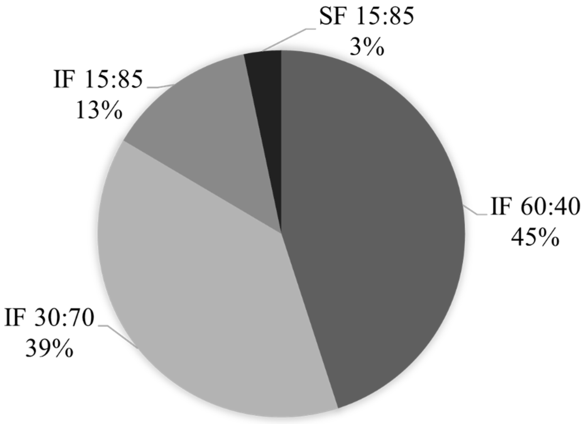 Chemengineering 07 00042 g003