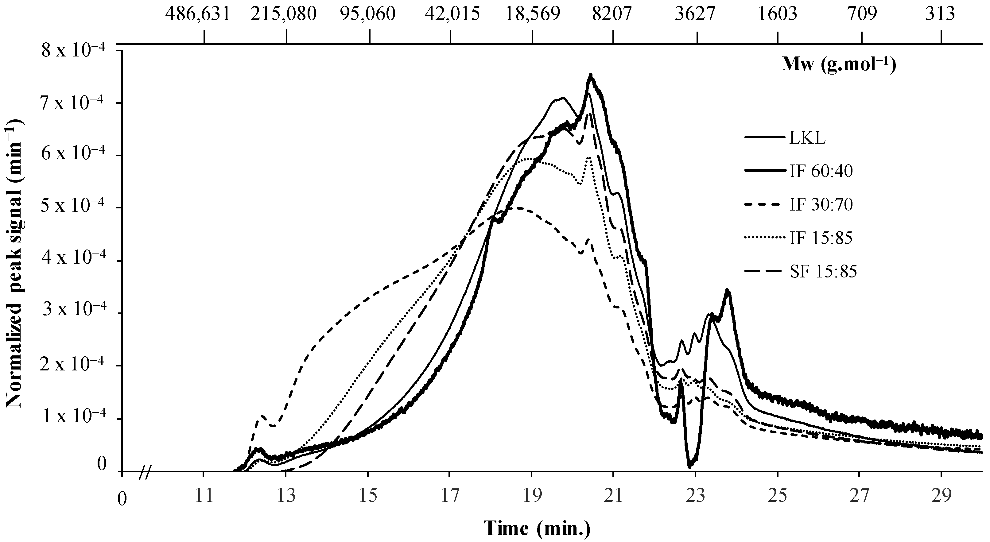 Chemengineering 07 00042 g004