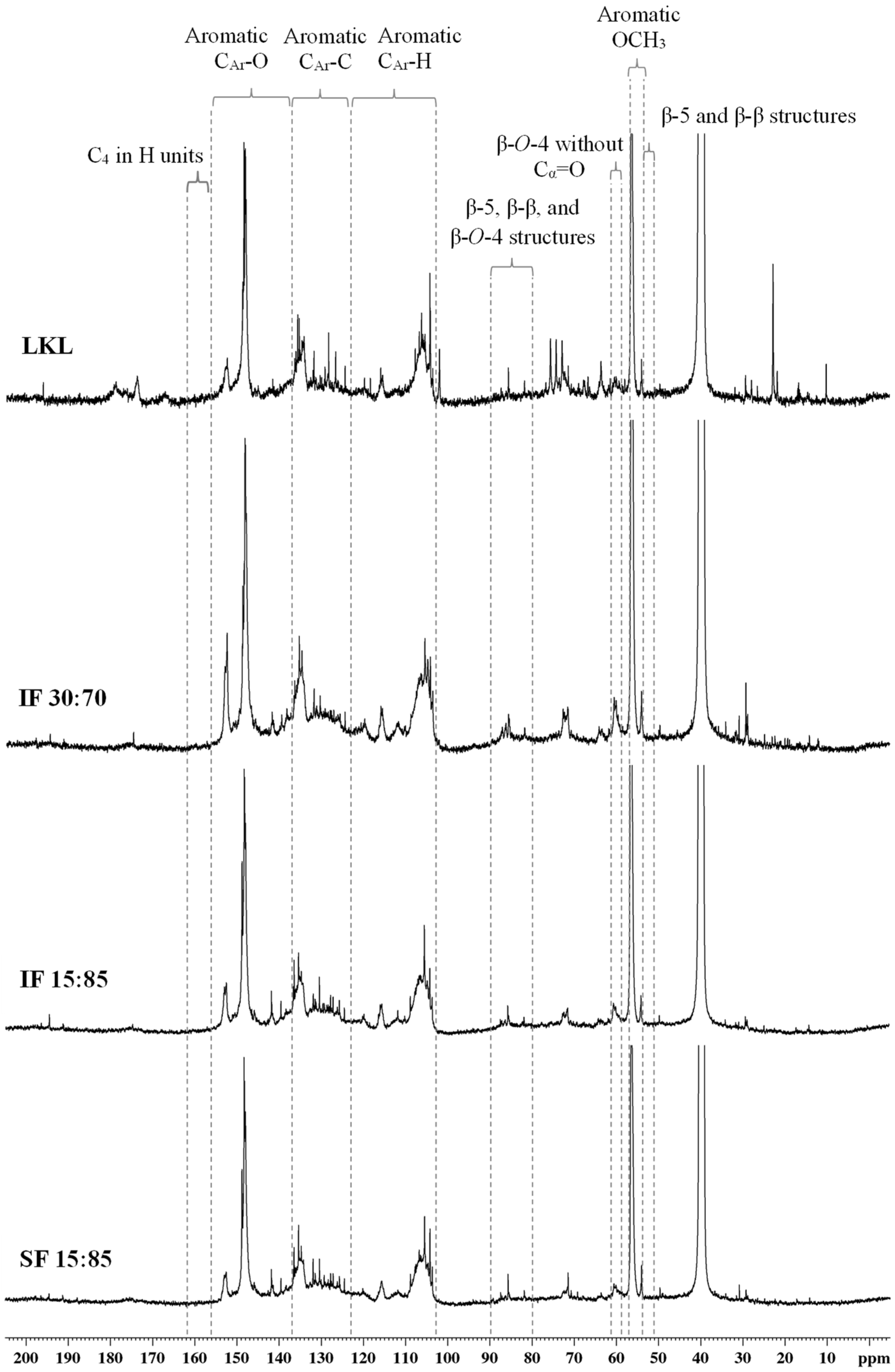 Chemengineering 07 00042 g005