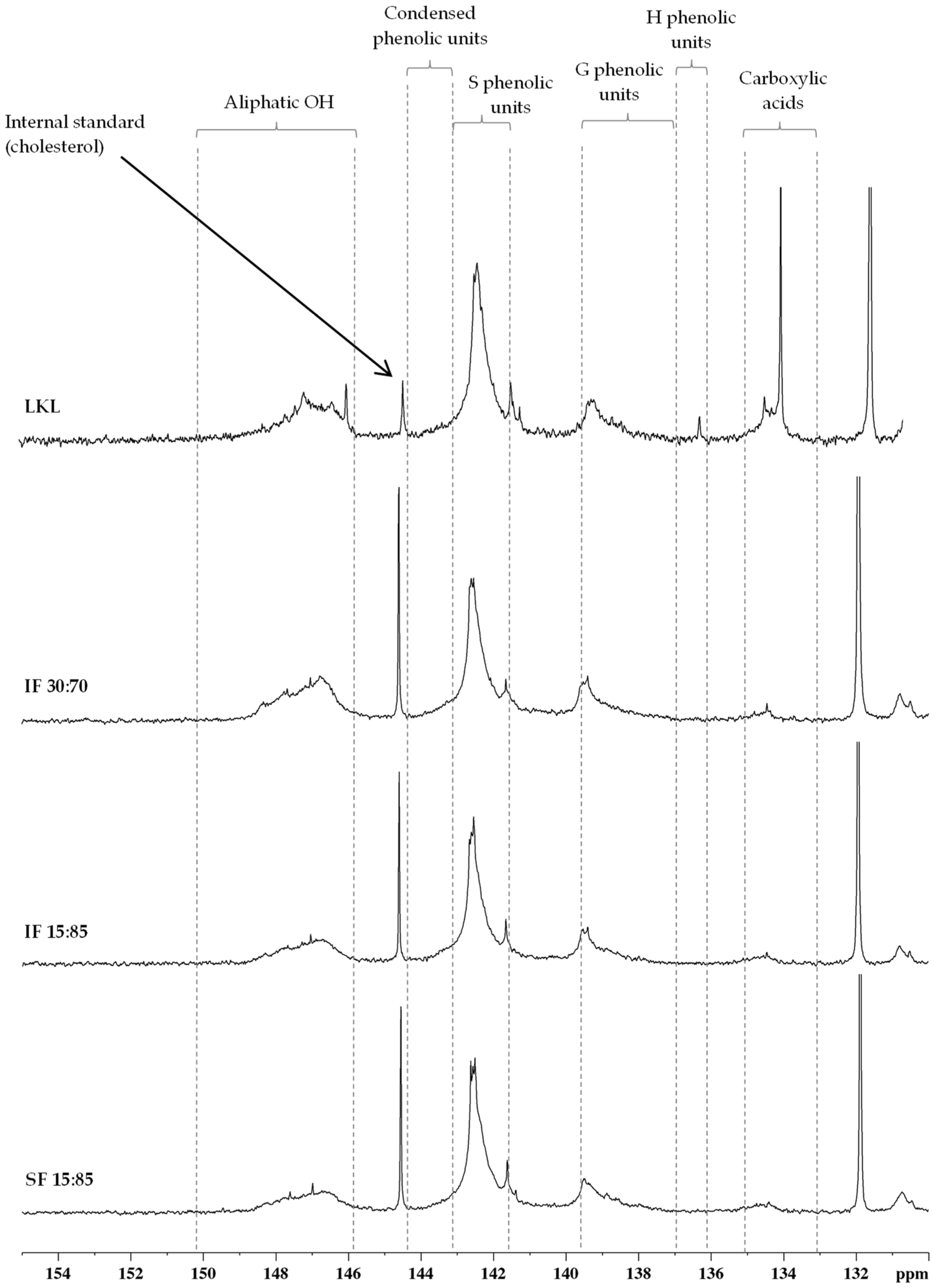 Chemengineering 07 00042 g006