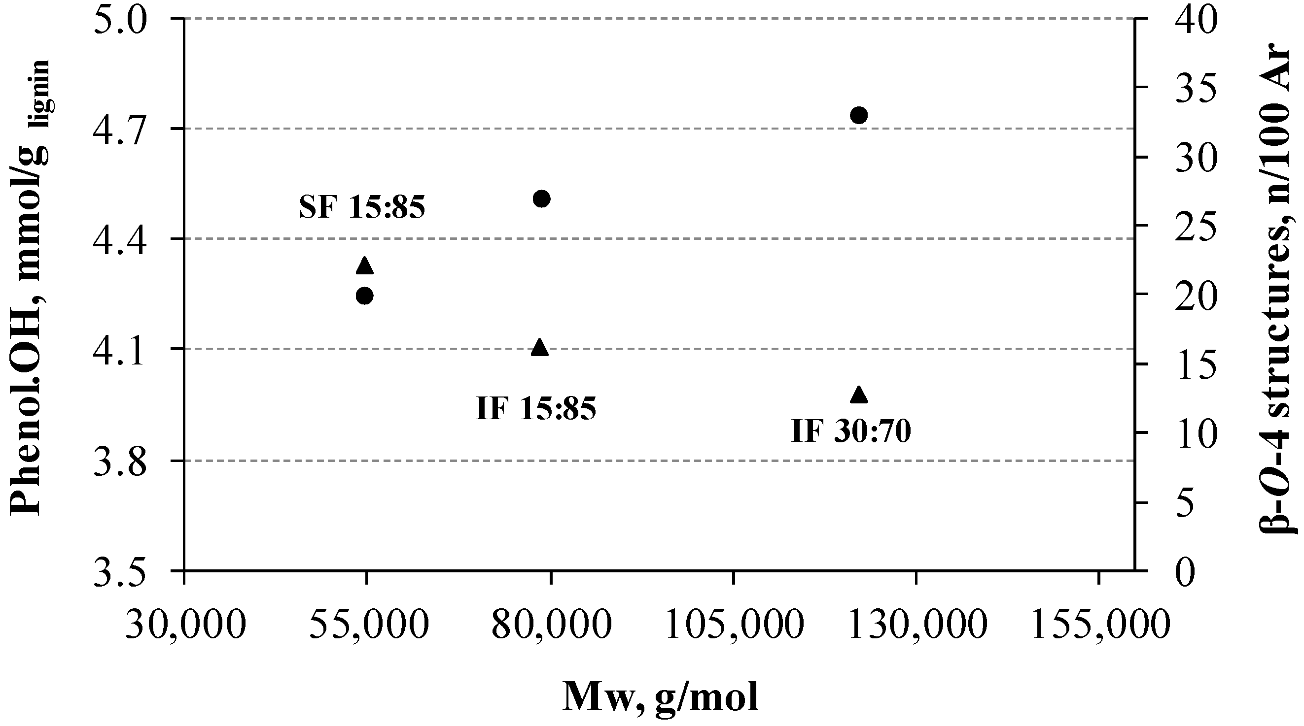 Chemengineering 07 00042 g007