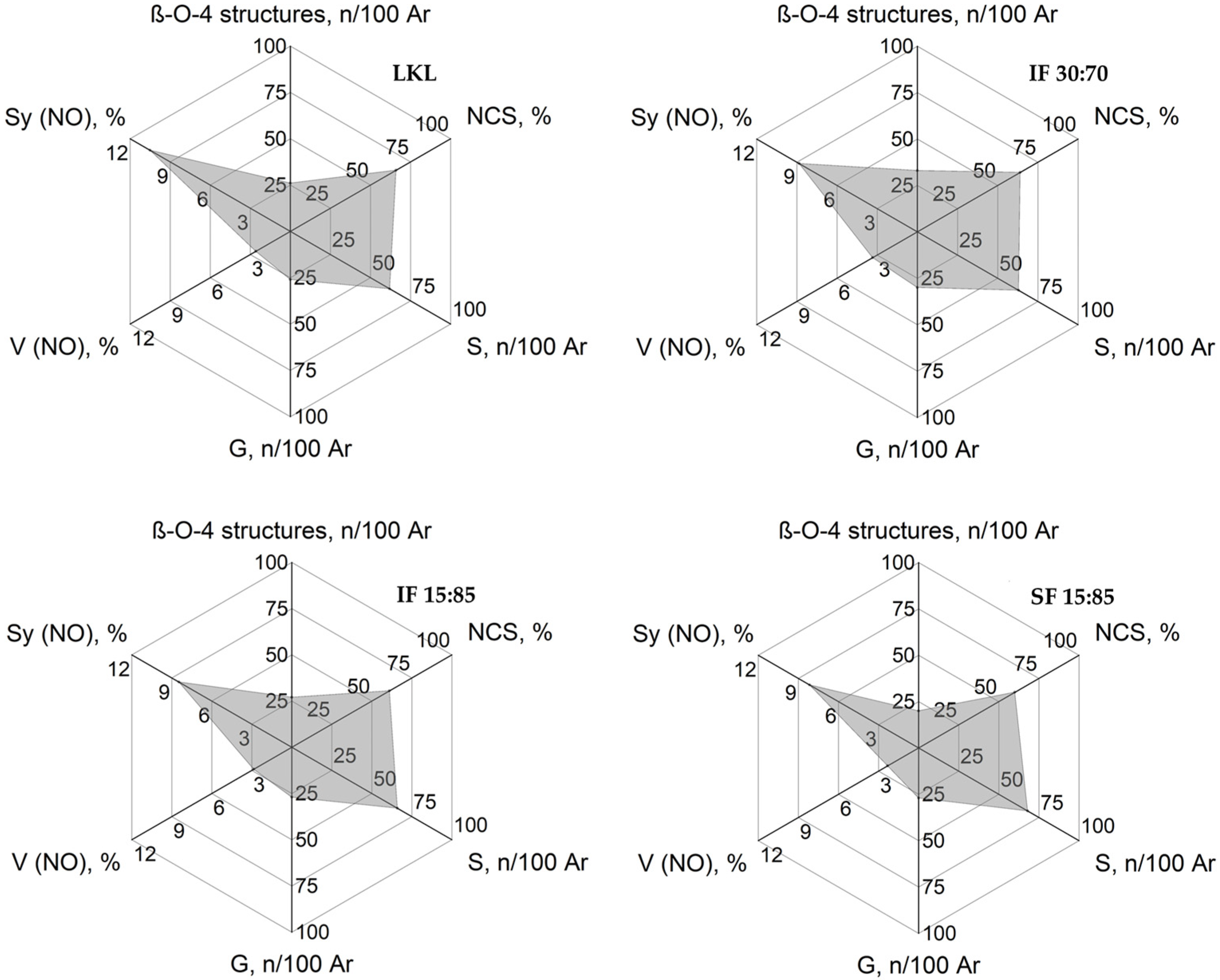 Chemengineering 07 00042 g008