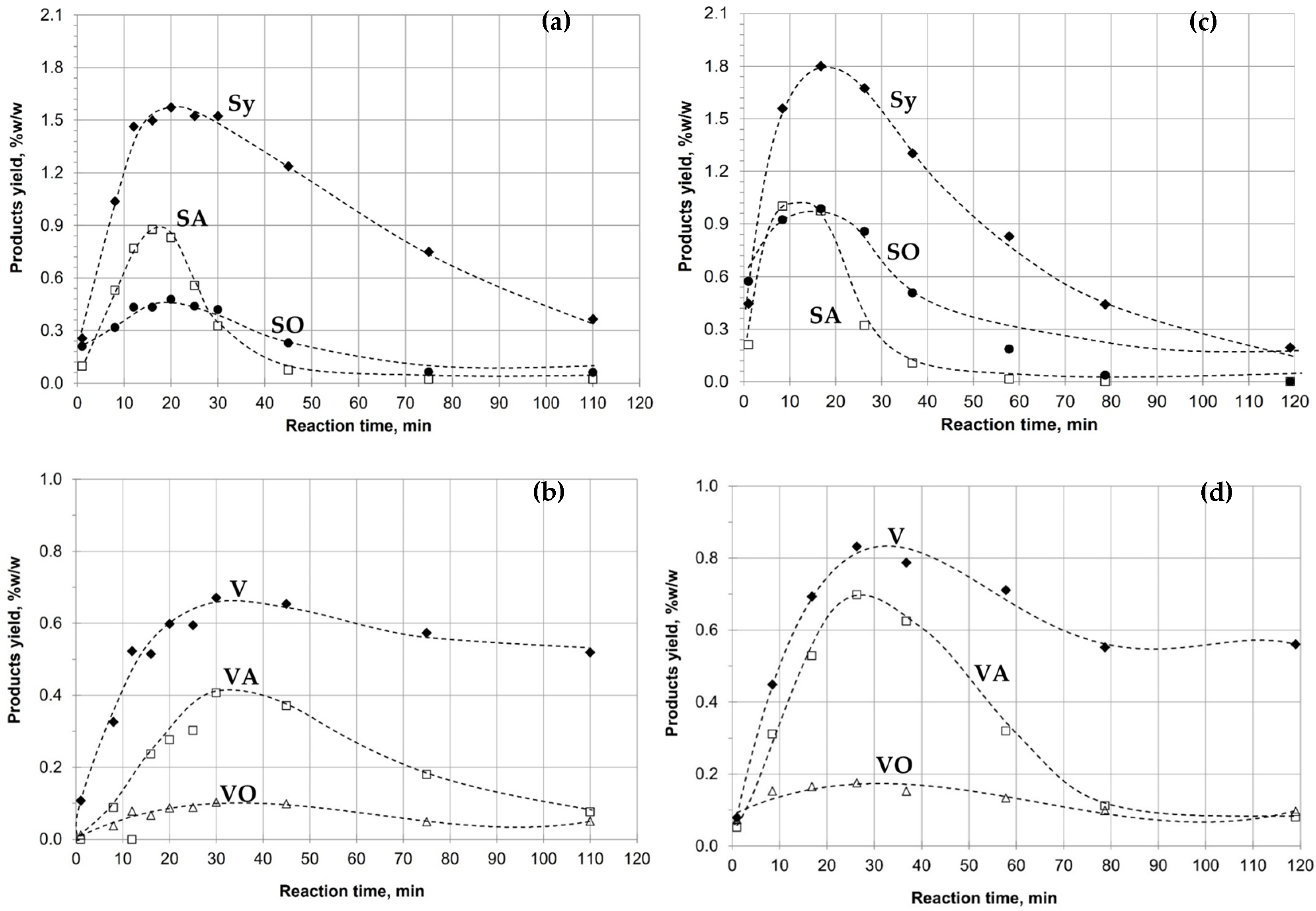 Chemengineering 07 00042 g009