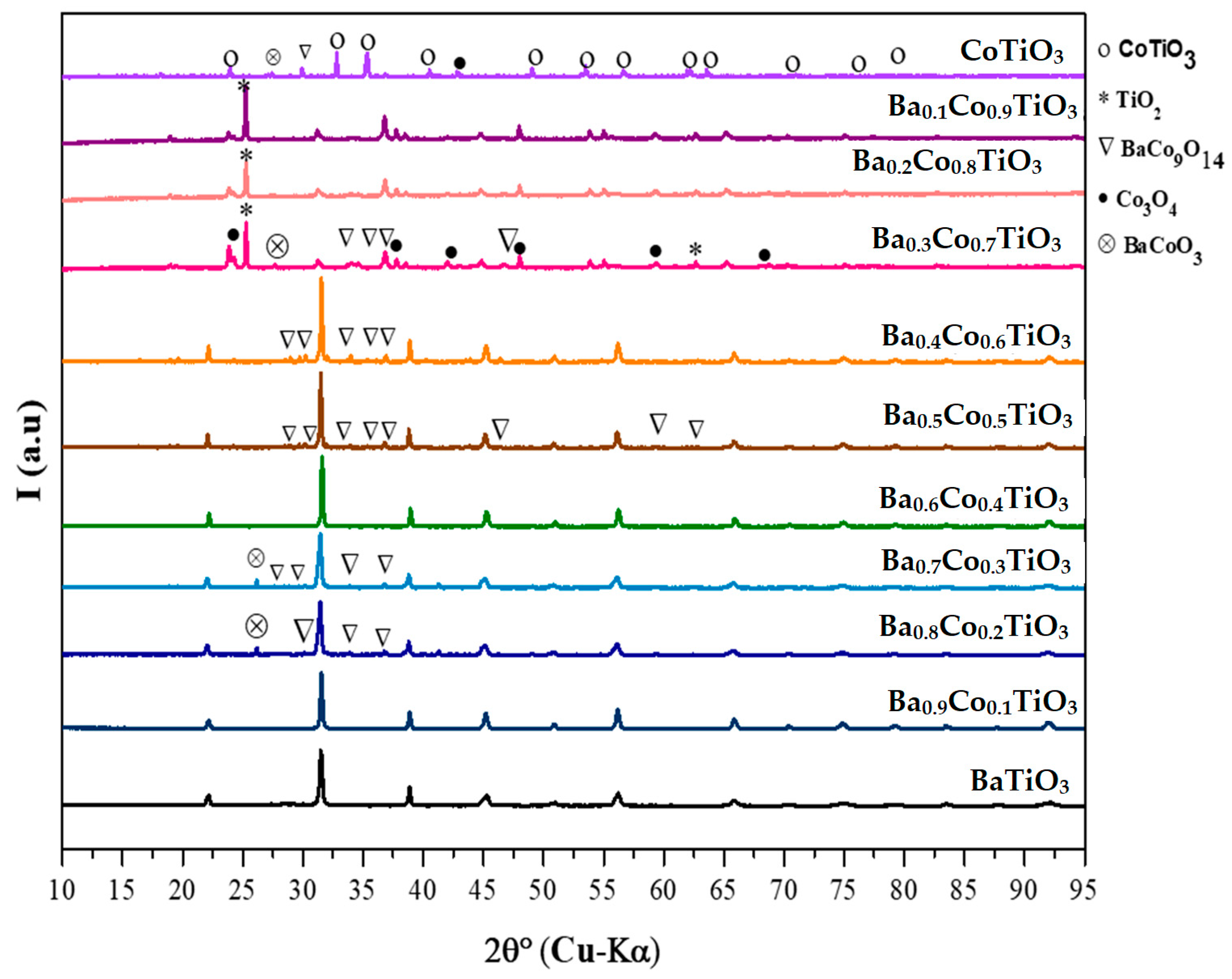 Chemengineering 07 00043 g001 Chemengineering 07 00043 g001