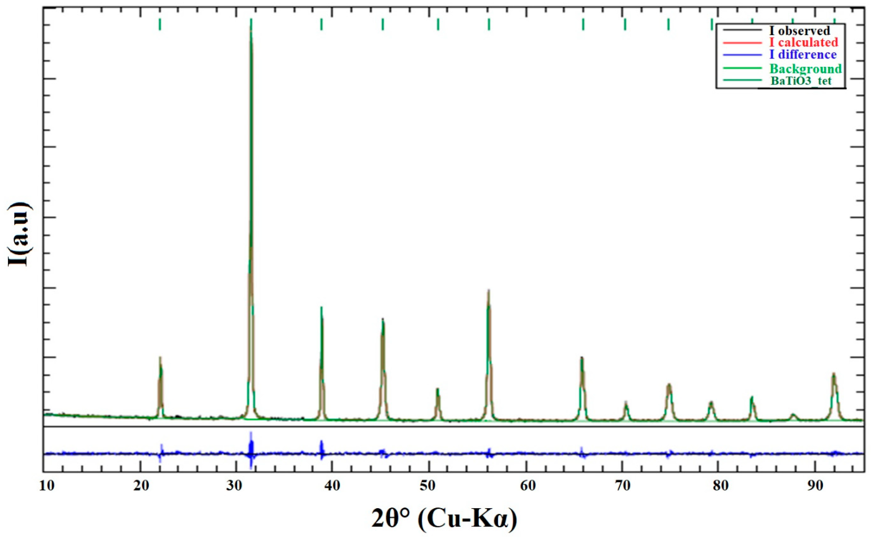 Chemengineering 07 00043 g002 Chemengineering 07 00043 g002