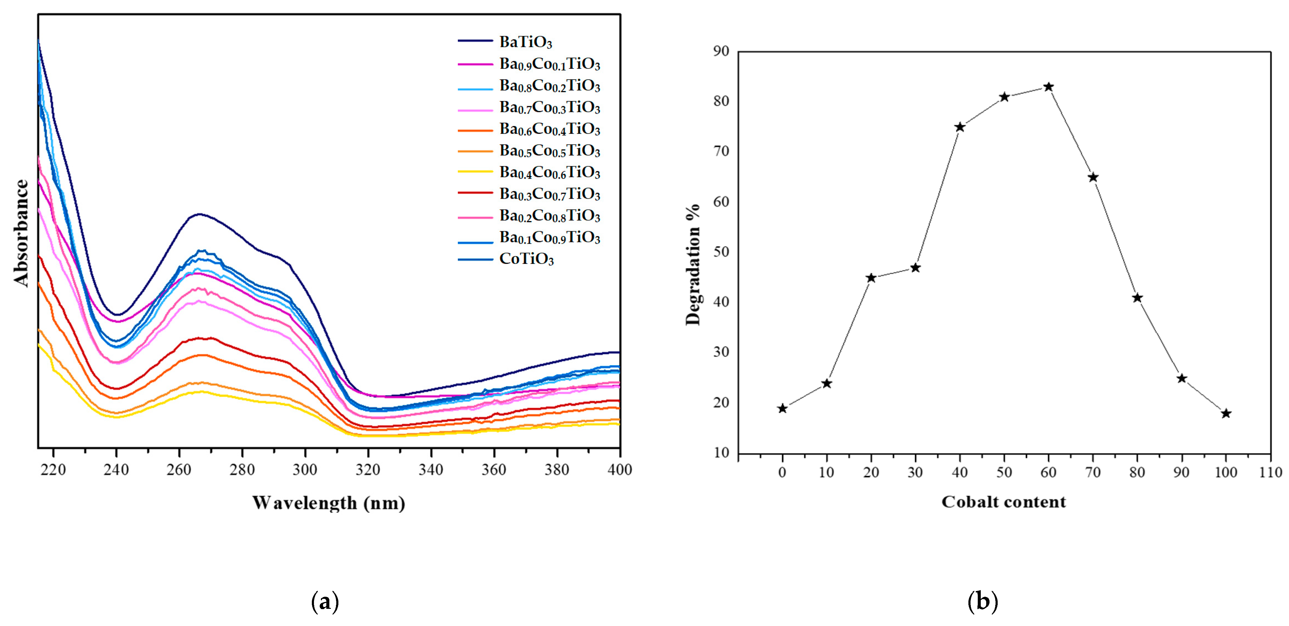 Chemengineering 07 00043 g007 Chemengineering 07 00043 g007