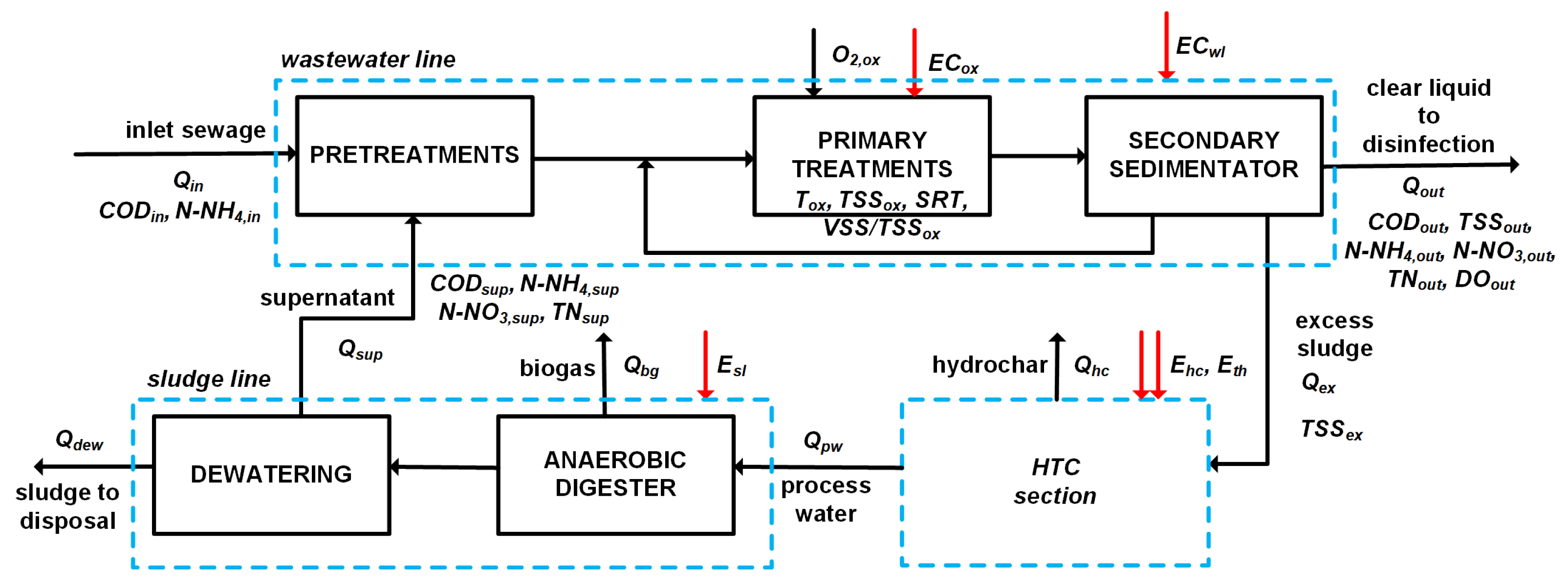 Chemengineering 07 00044 g002