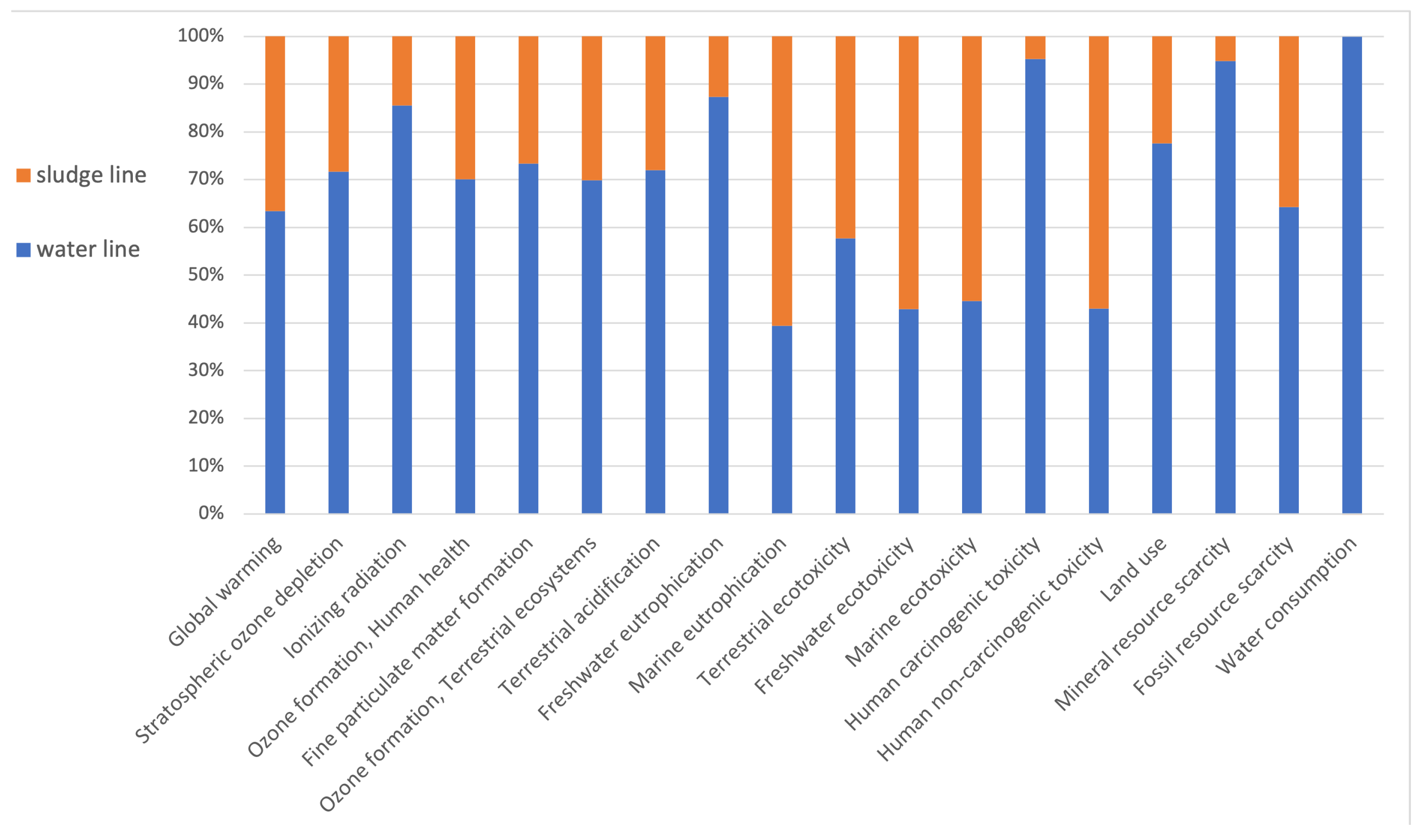 Chemengineering 07 00044 g007