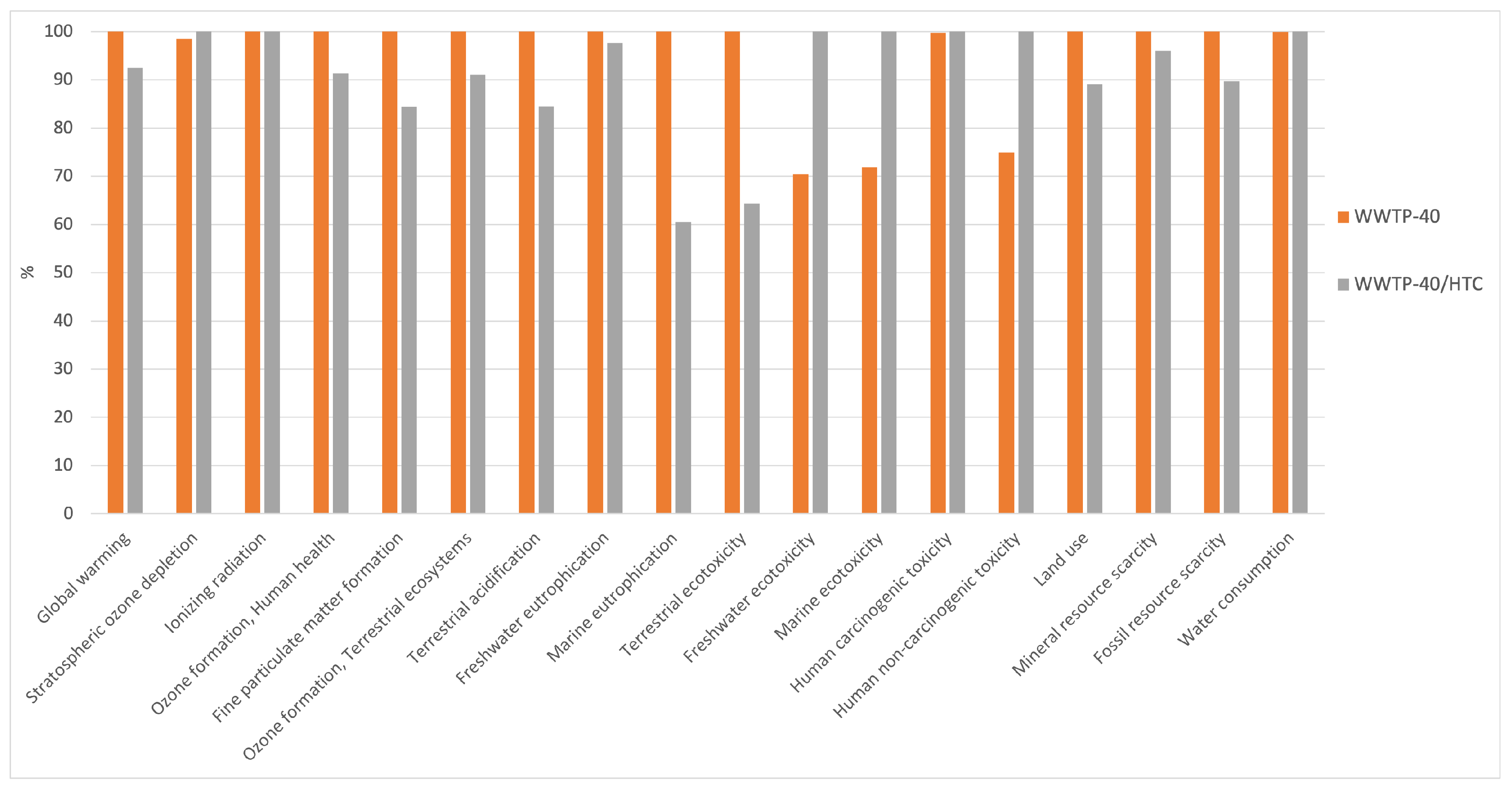 Chemengineering 07 00044 g009
