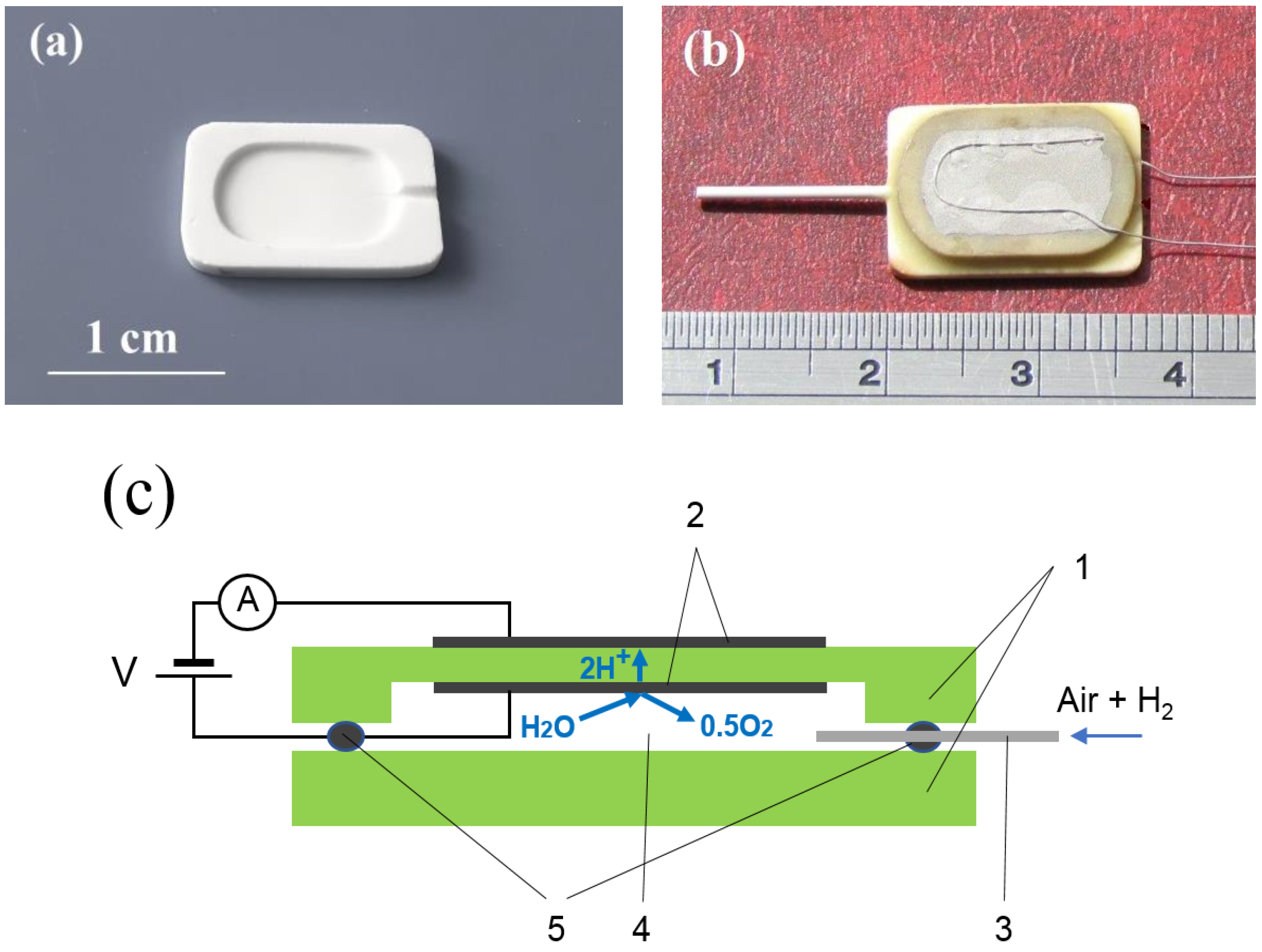 Chemengineering 07 00045 g001 Chemengineering 07 00045 g001