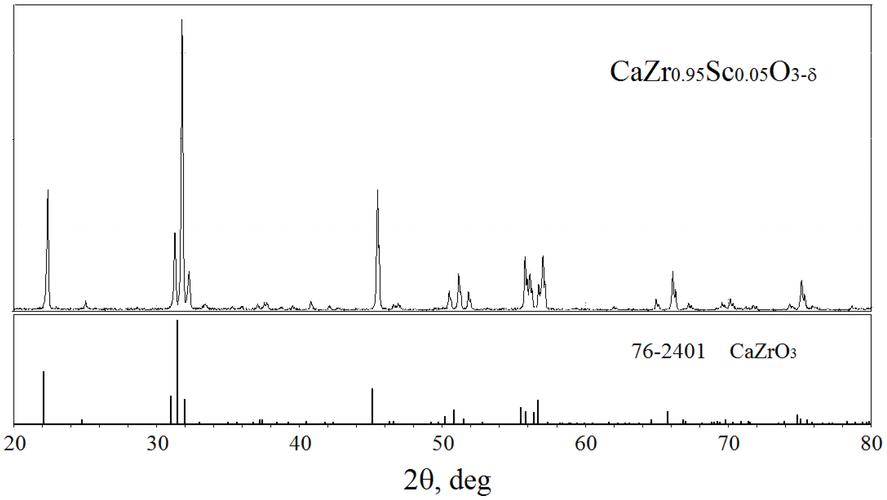 Chemengineering 07 00045 g002 Chemengineering 07 00045 g002