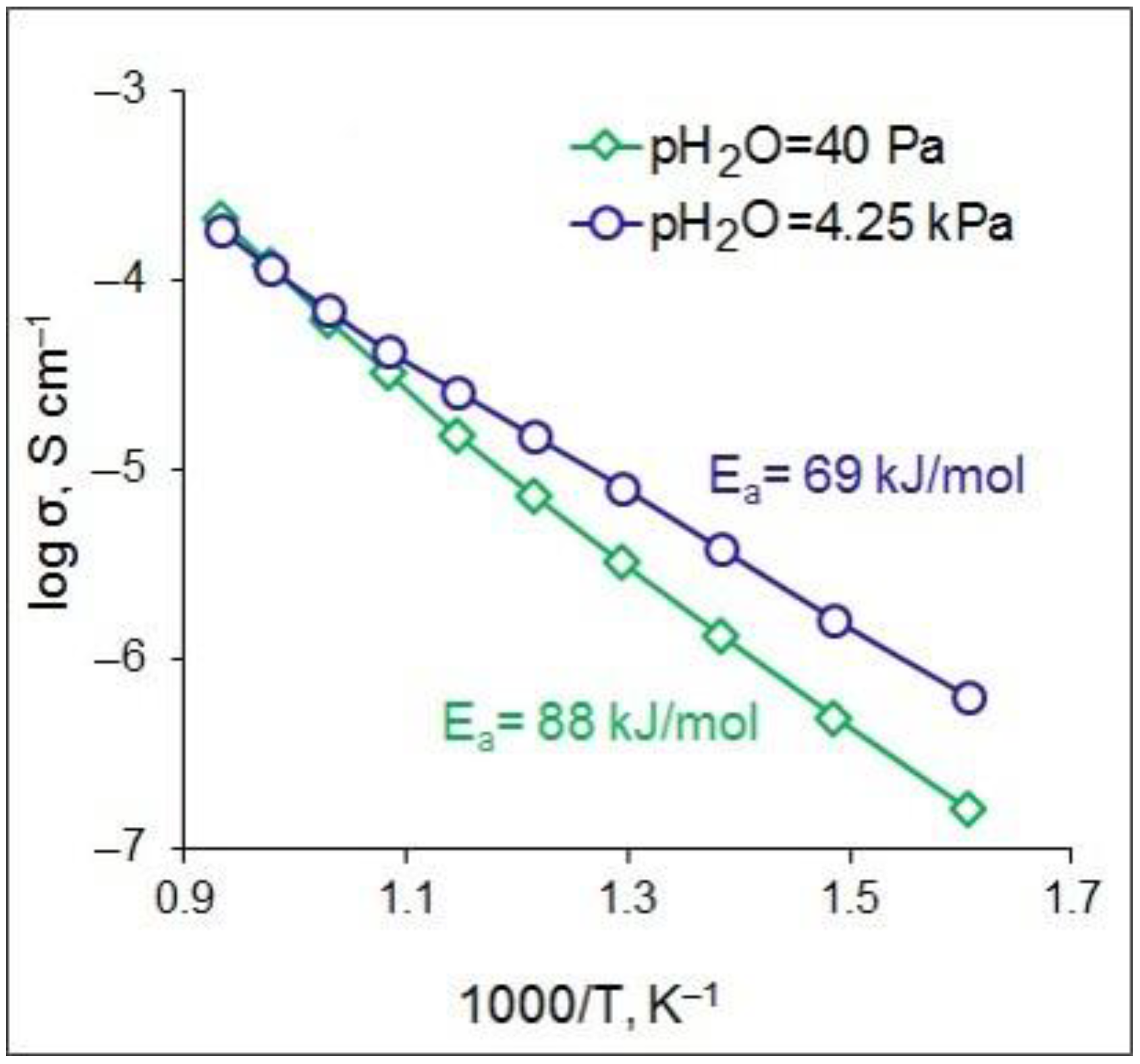 Chemengineering 07 00045 g006 Chemengineering 07 00045 g006