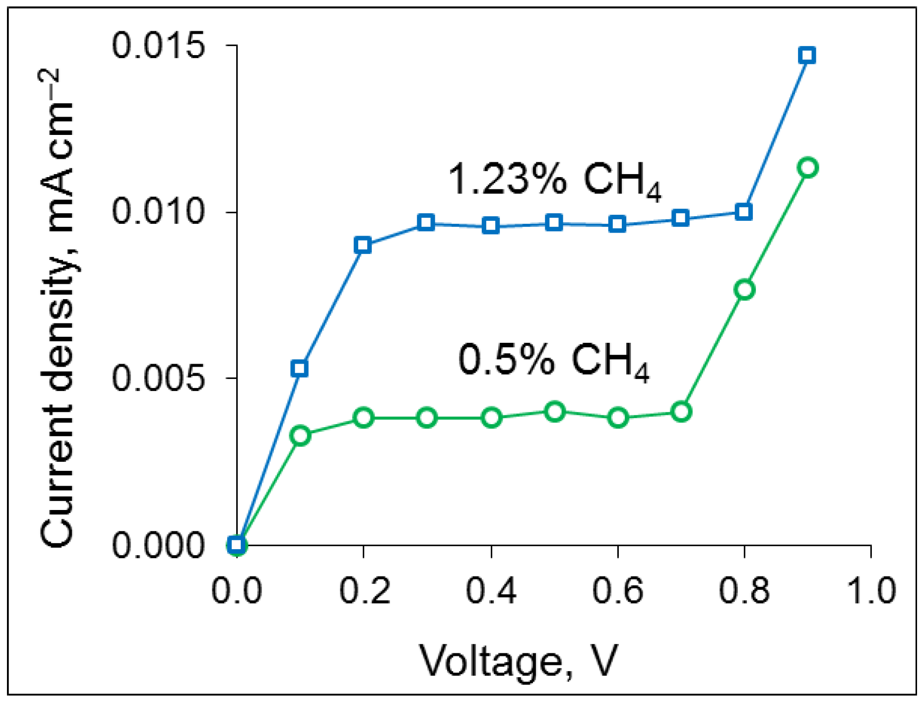 Chemengineering 07 00045 g011 Chemengineering 07 00045 g011