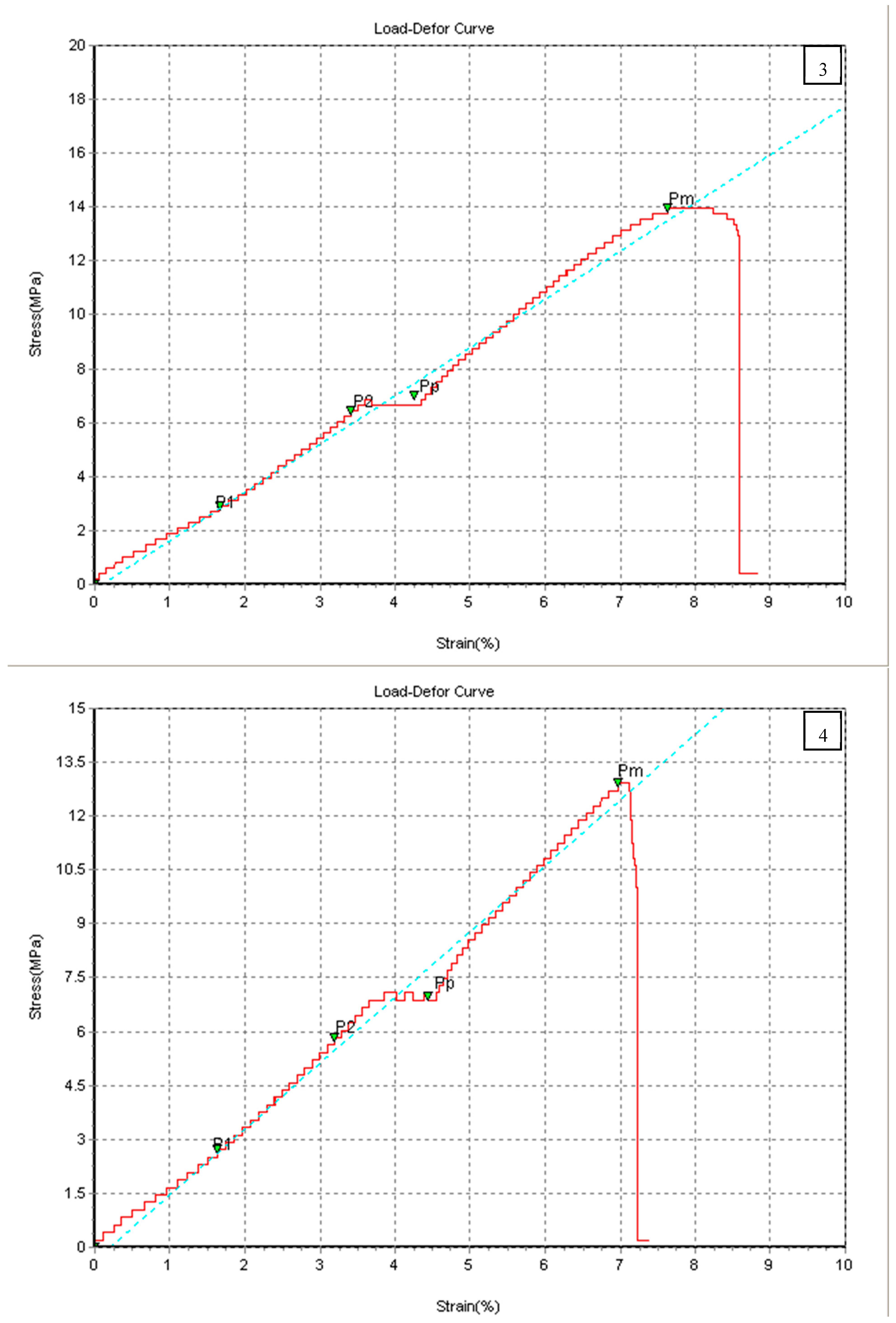 Chemengineering 07 00046 g004b