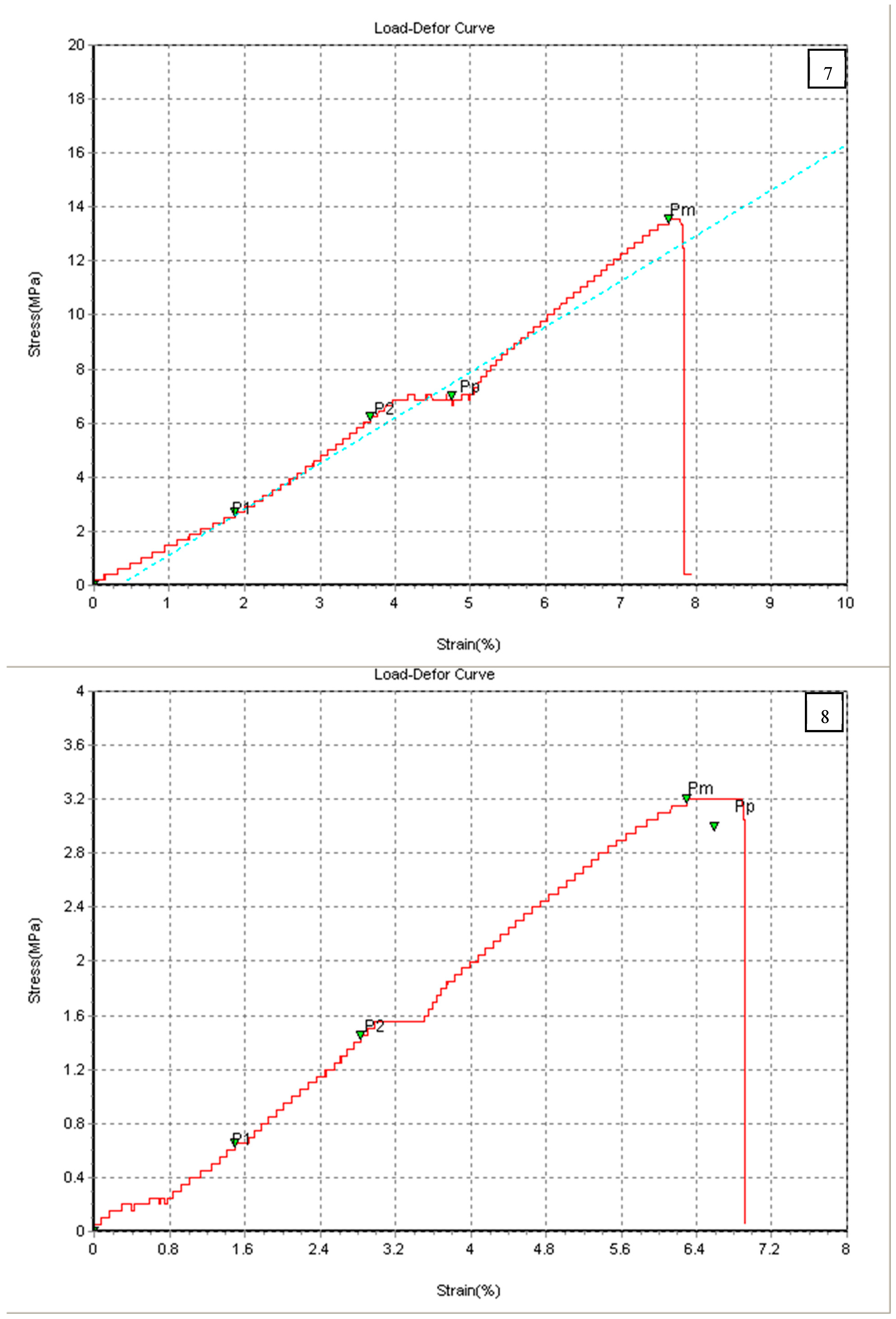 Chemengineering 07 00046 g004d