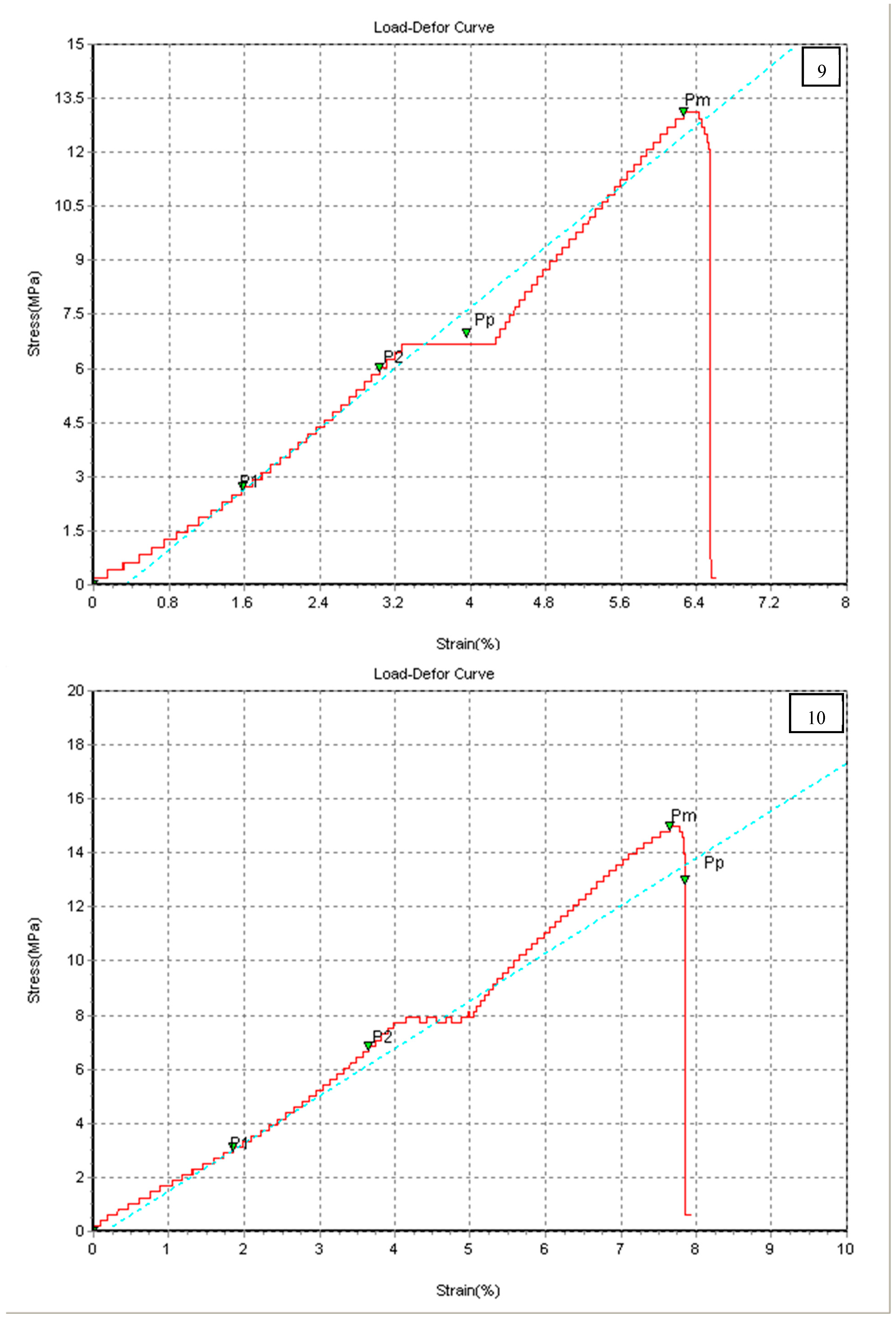 Chemengineering 07 00046 g004e