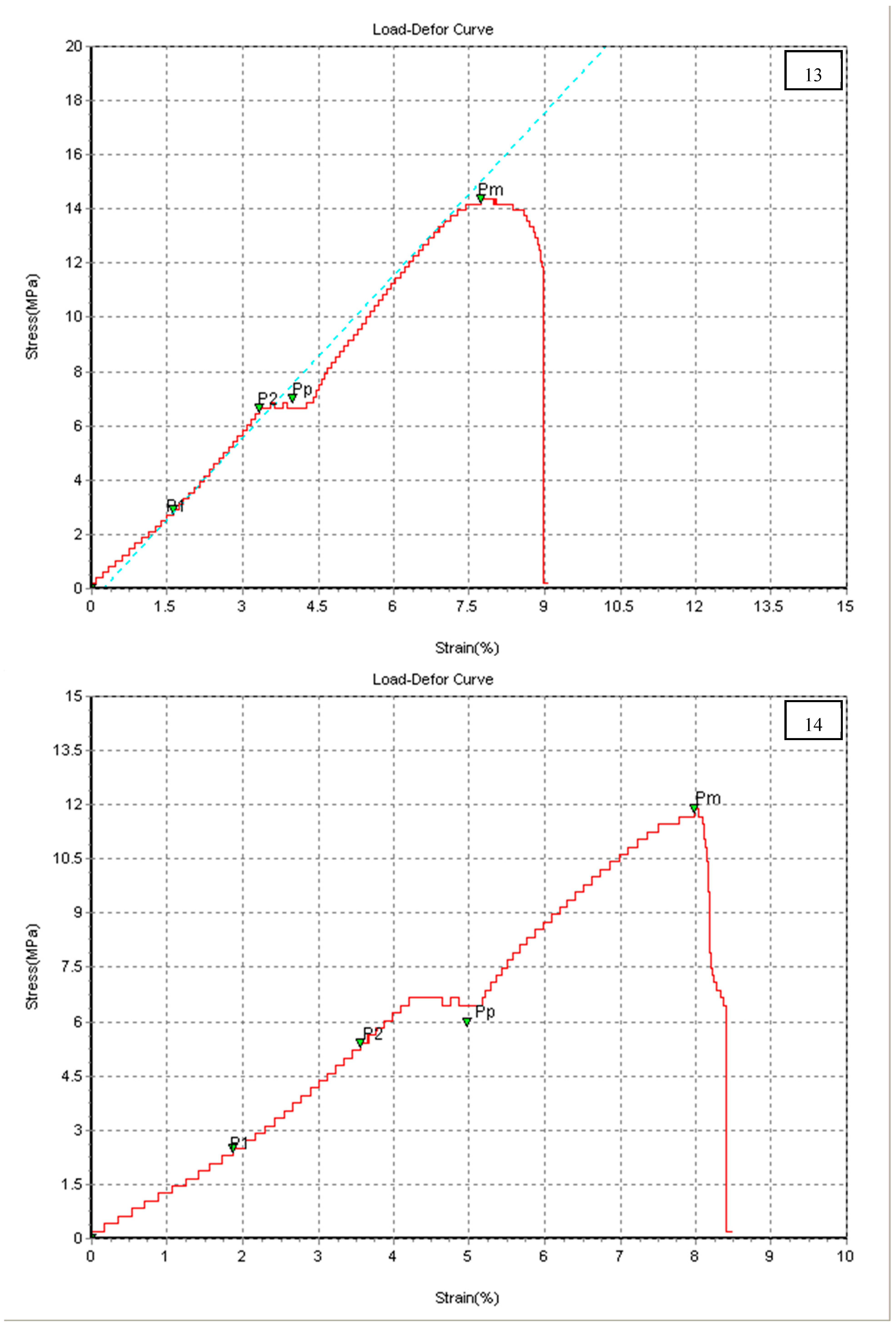 Chemengineering 07 00046 g004g