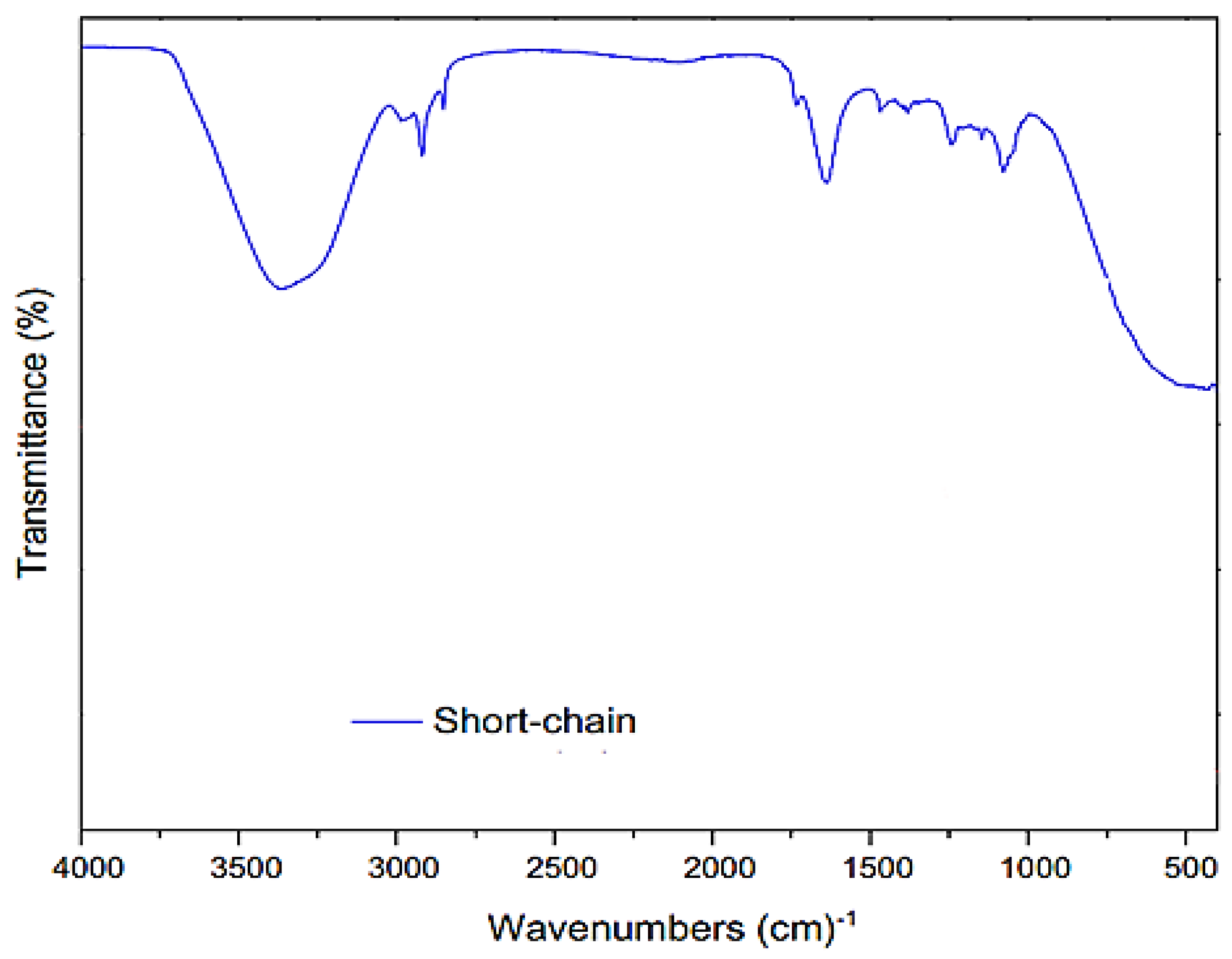 Chemengineering 07 00047 g002