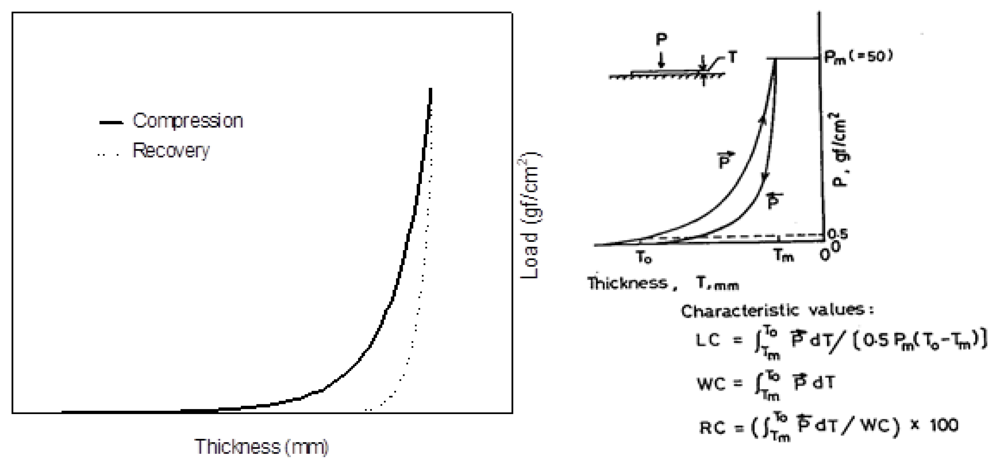 Chemengineering 07 00047 g006
