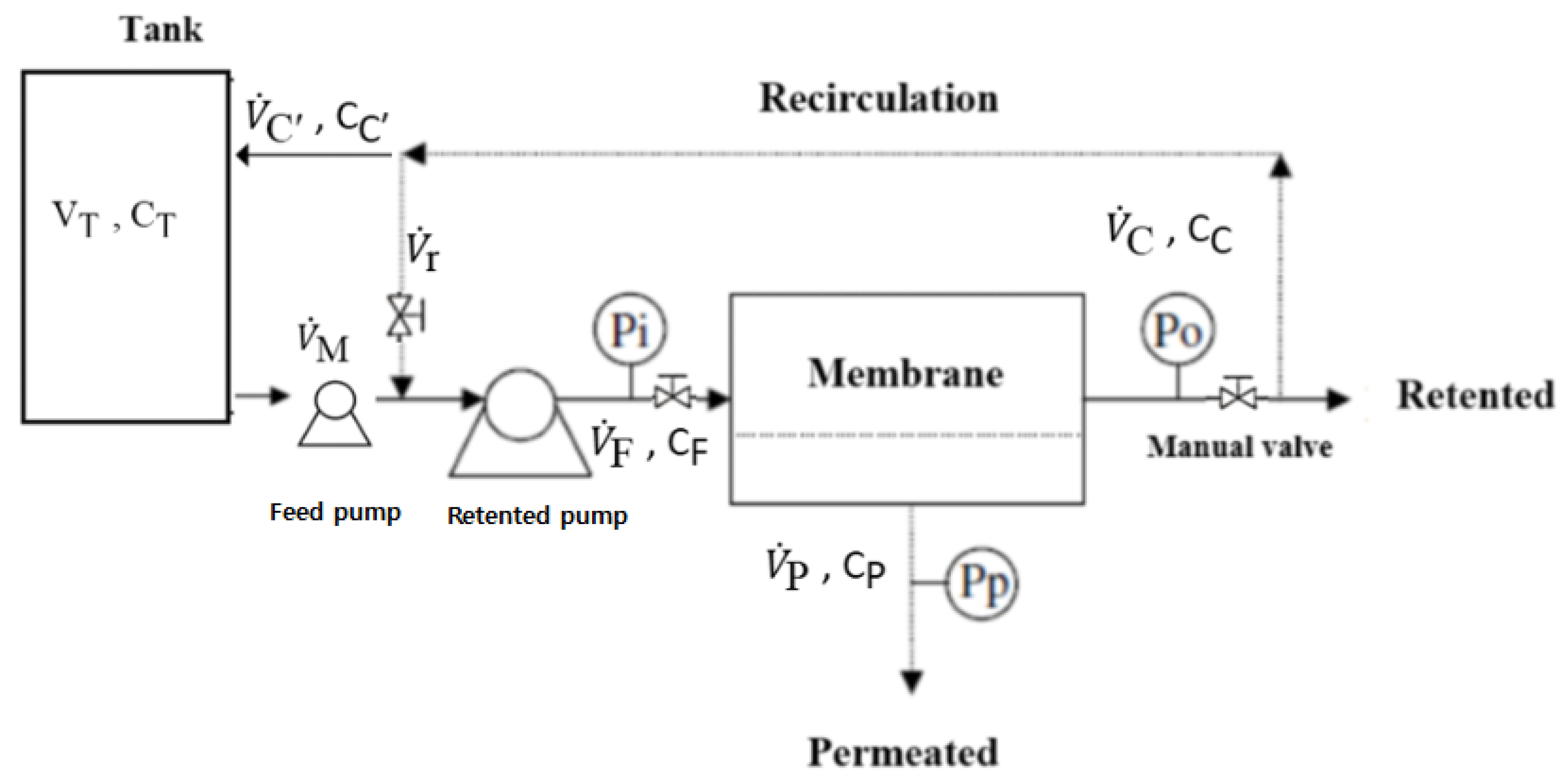 Chemengineering 07 00048 g001 Chemengineering 07 00048 g001