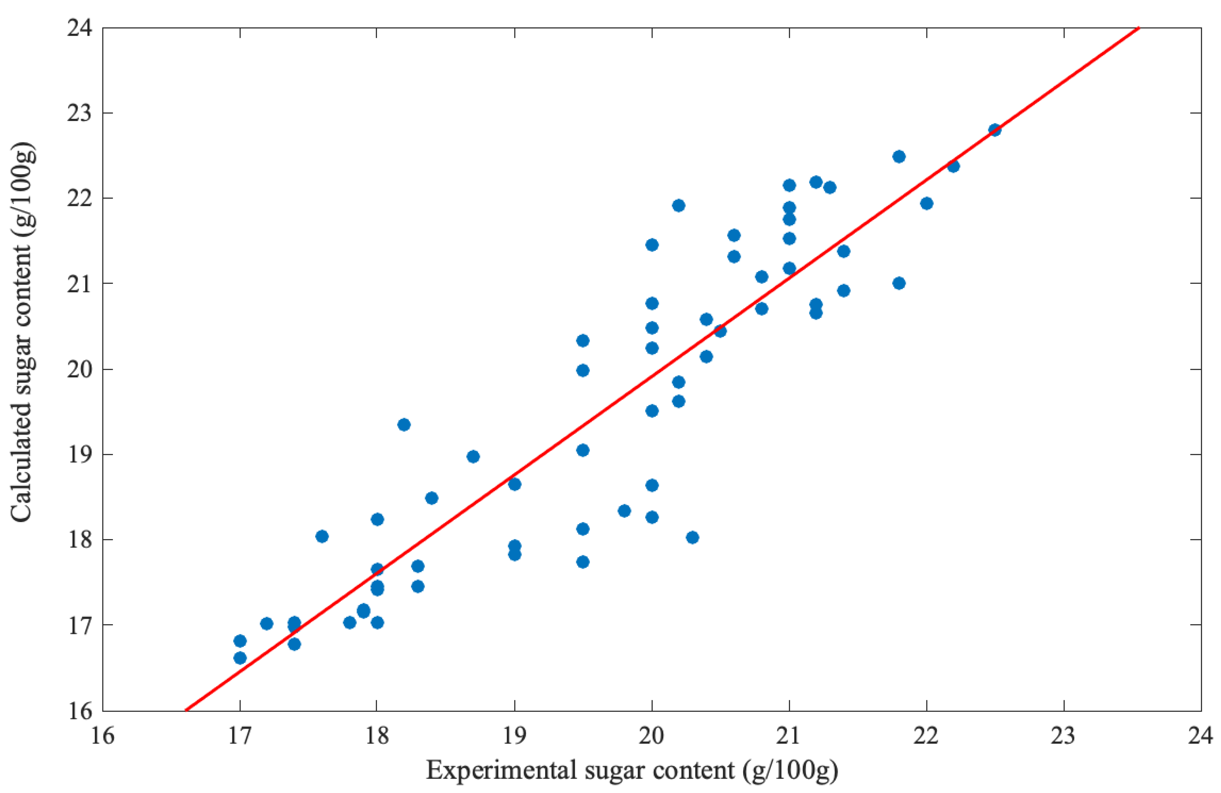 Chemengineering 07 00048 g005 Chemengineering 07 00048 g005