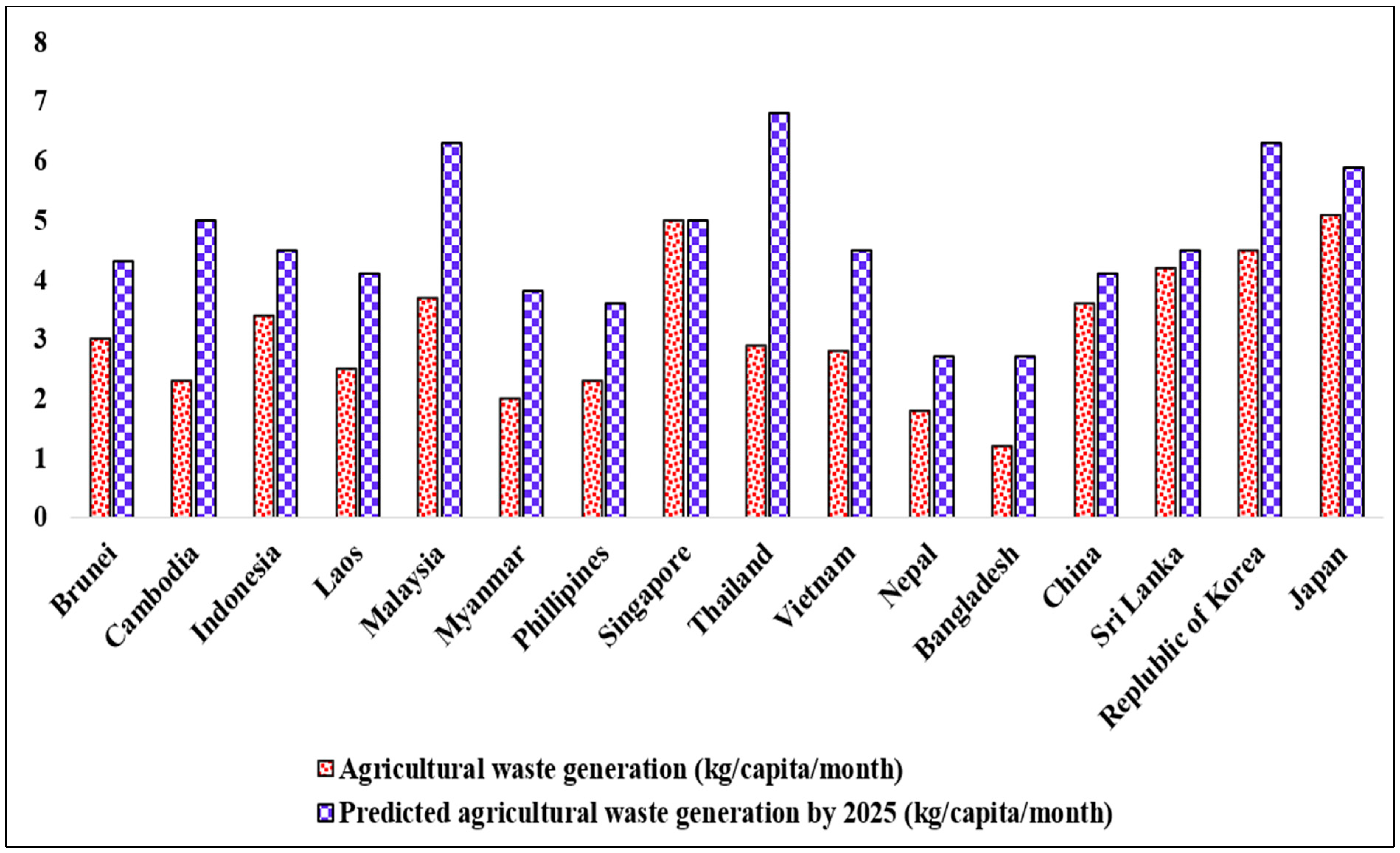 Chemengineering 07 00050 g001 Chemengineering 07 00050 g001