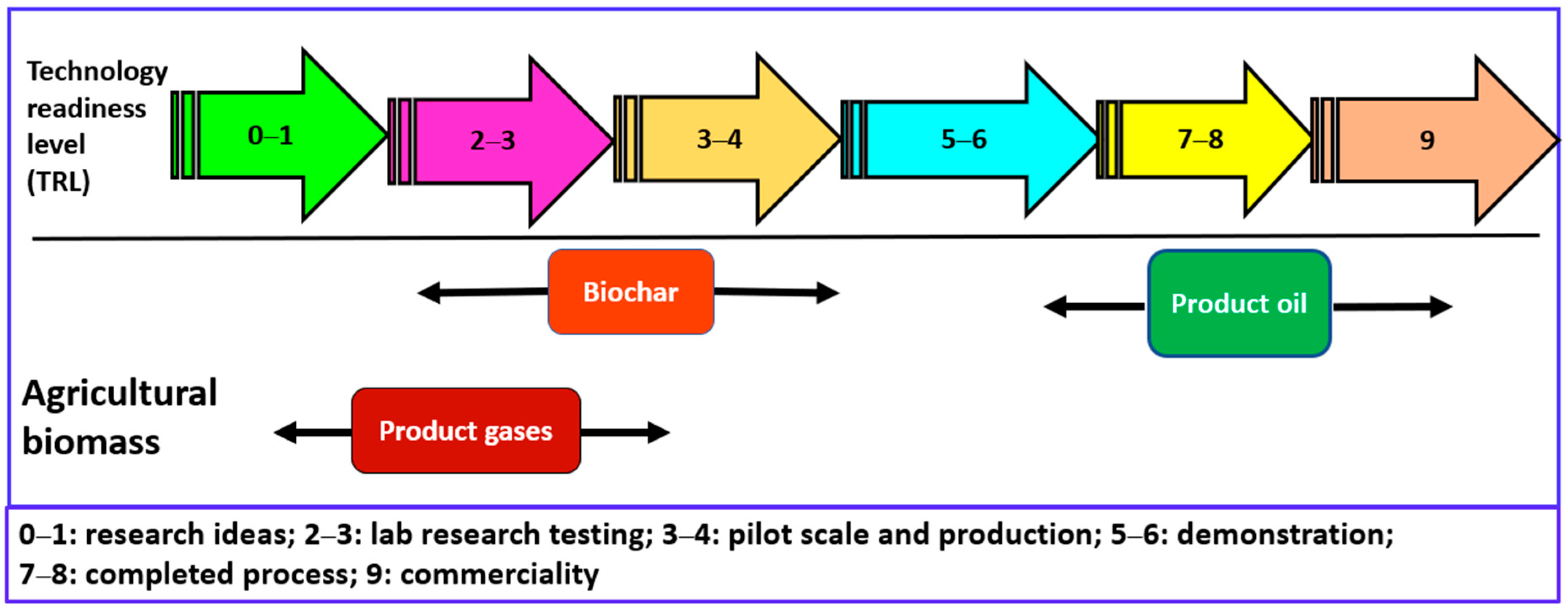 Chemengineering 07 00050 g006 Chemengineering 07 00050 g006