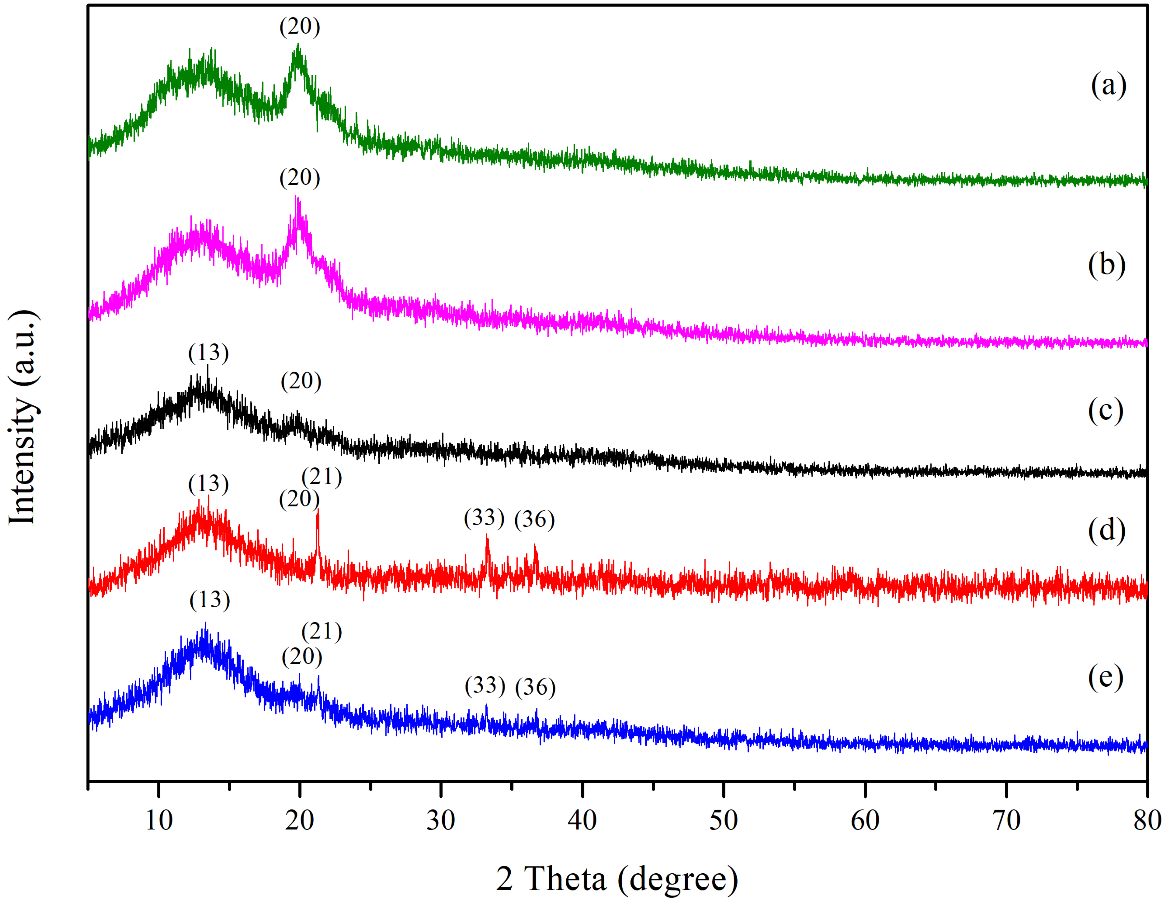 Chemengineering 07 00052 g004