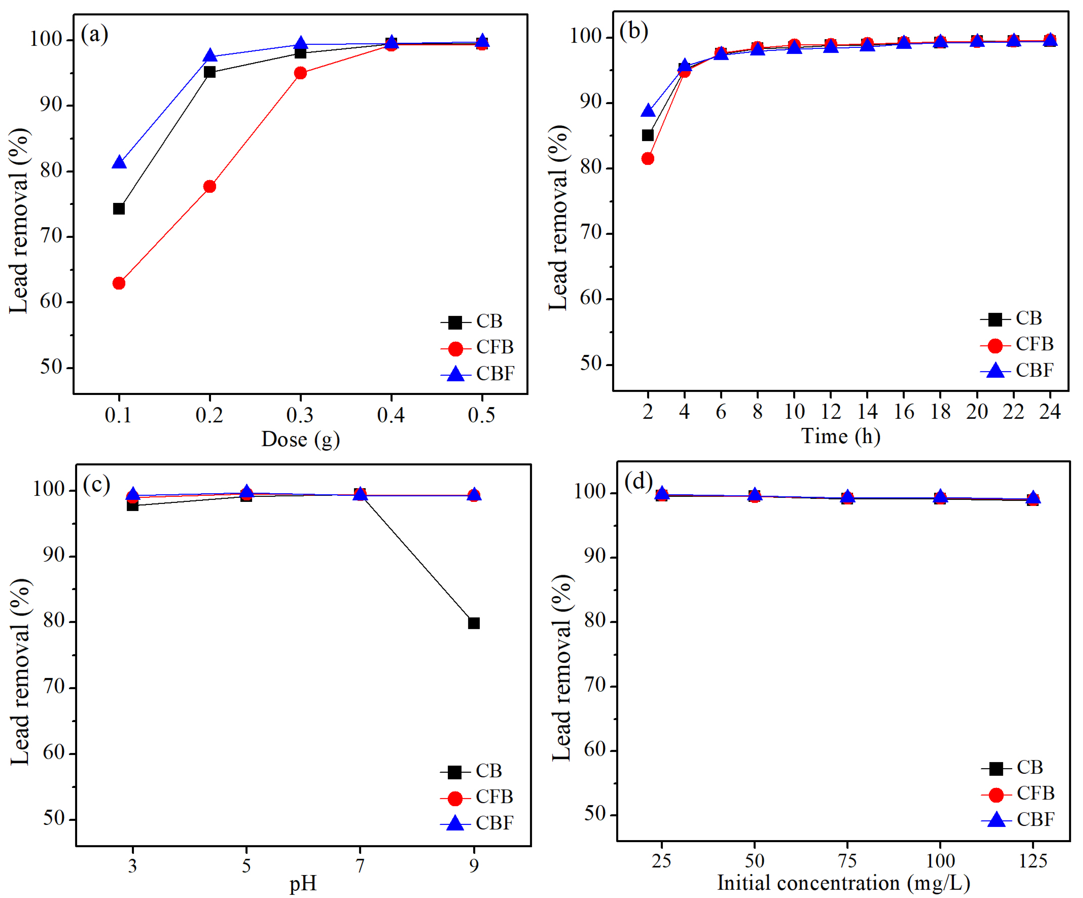 Chemengineering 07 00052 g007