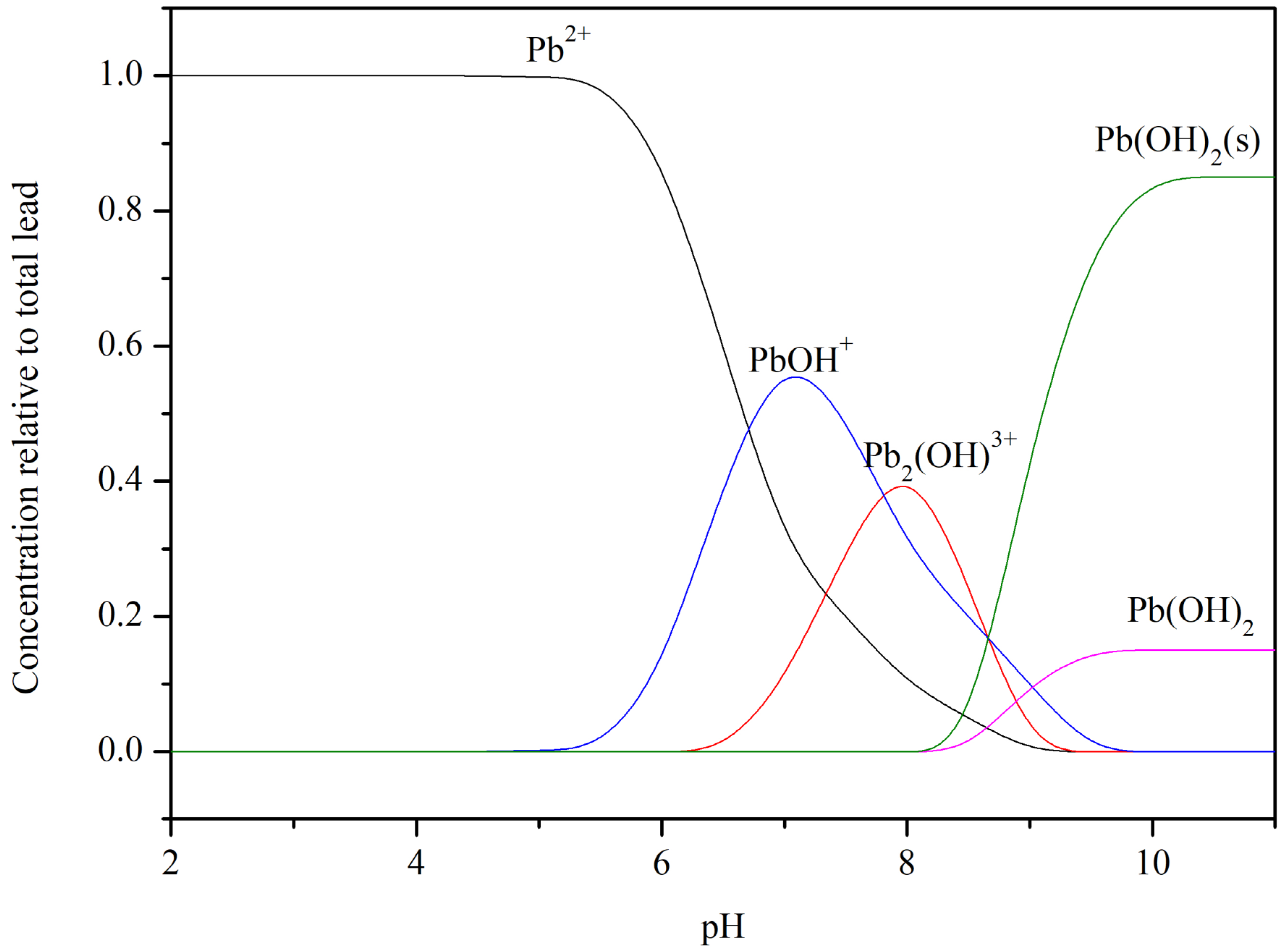 Chemengineering 07 00052 g008