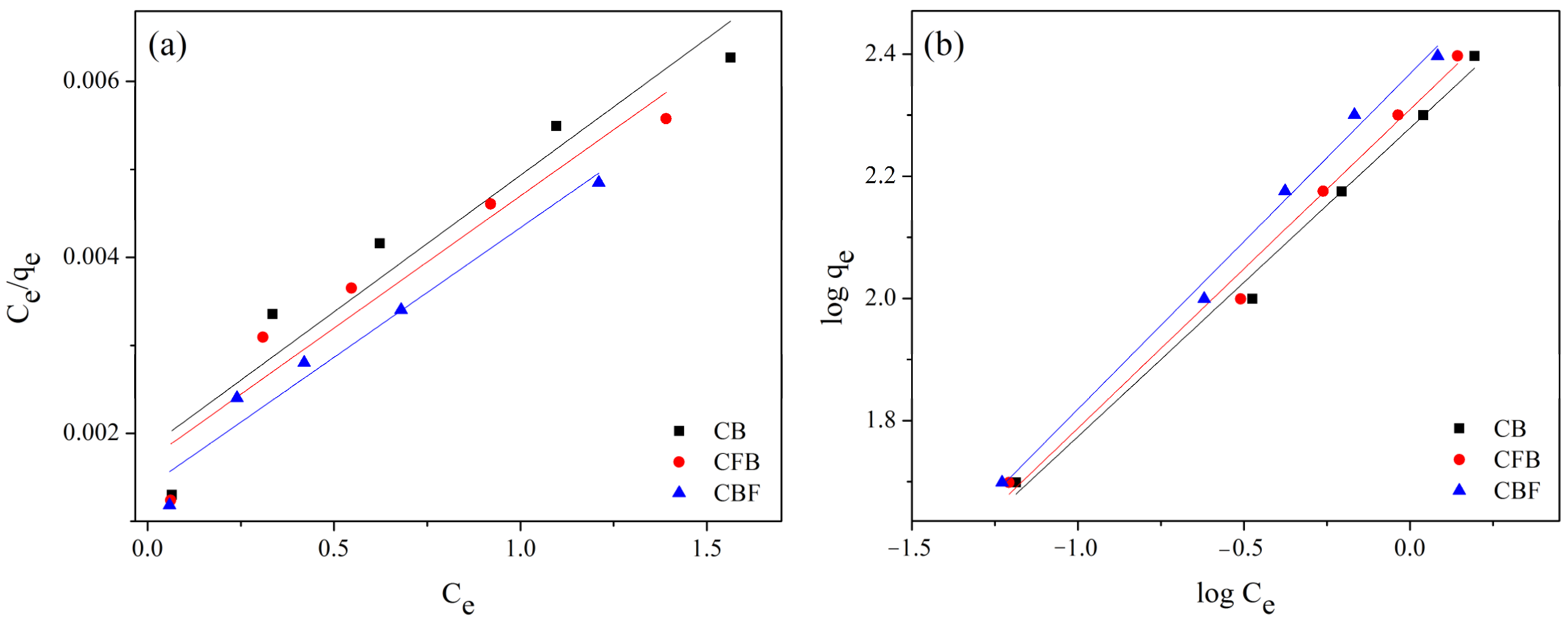 Chemengineering 07 00052 g009