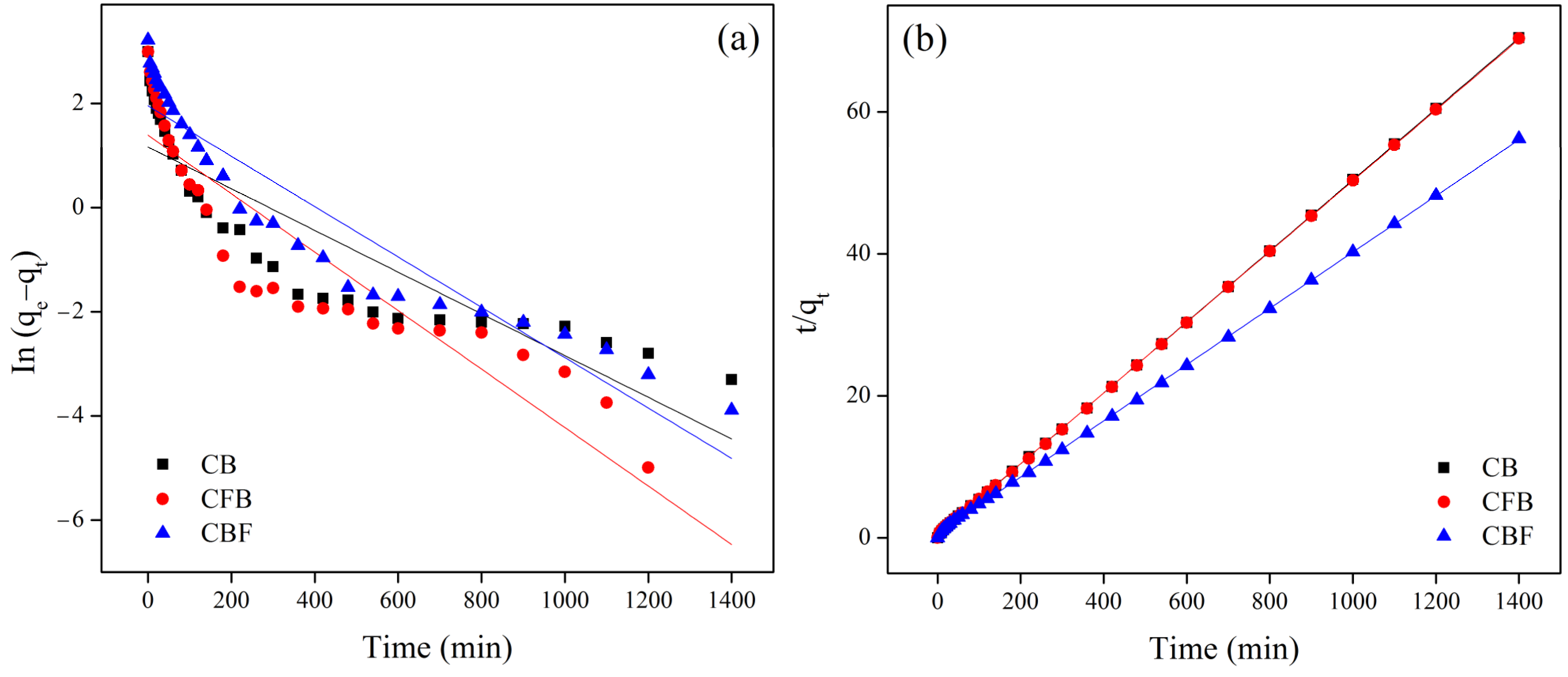 Chemengineering 07 00052 g011