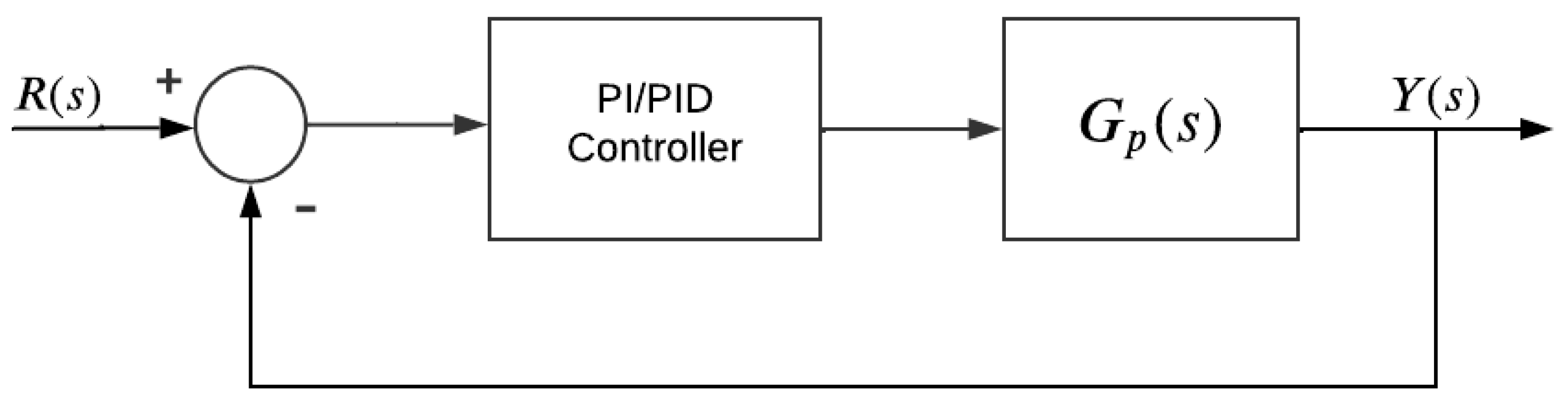 Chemengineering 07 00053 g001