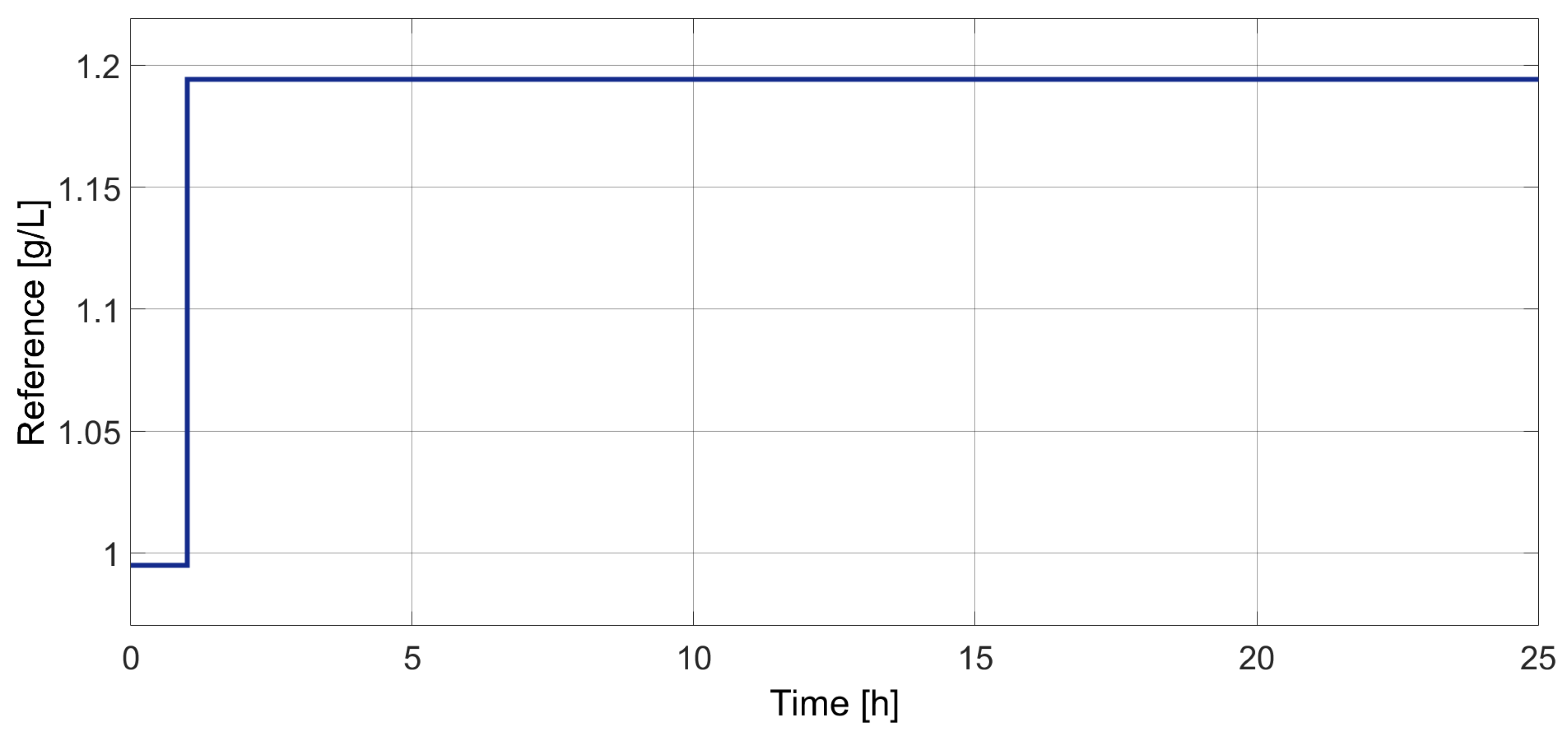 Chemengineering 07 00053 g003