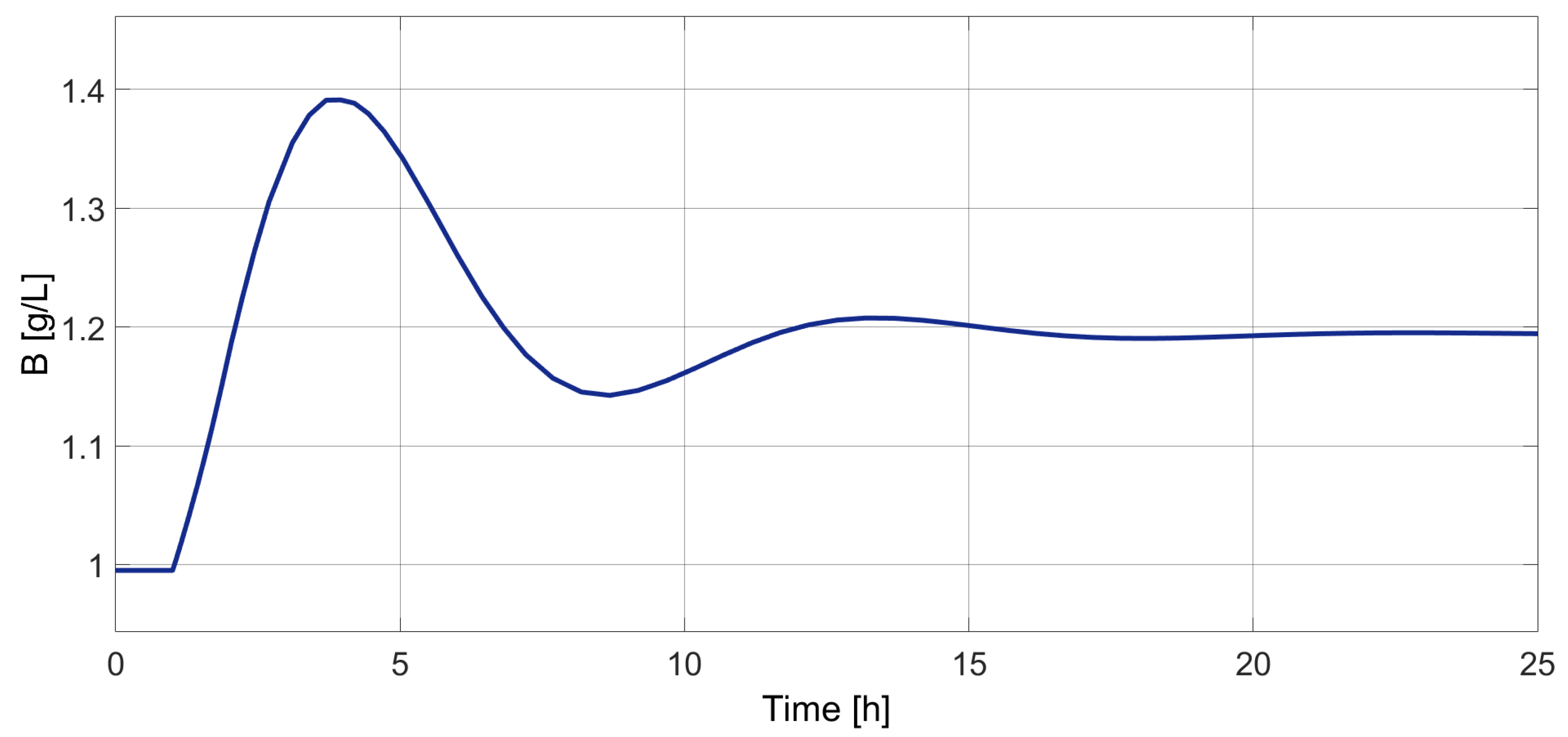 Chemengineering 07 00053 g004
