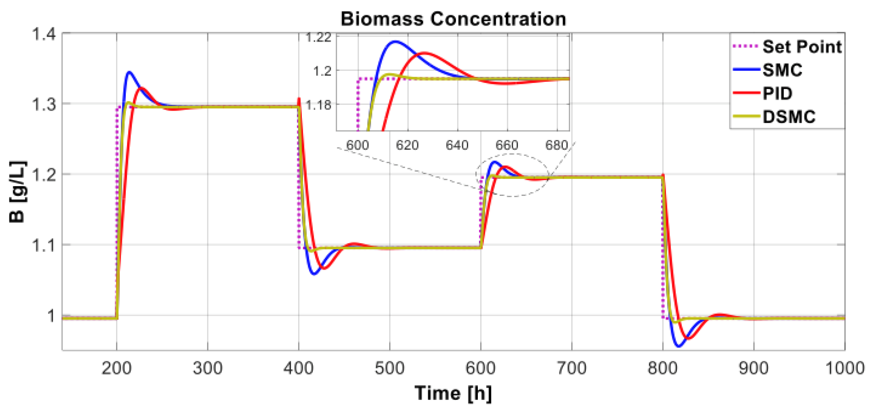 Chemengineering 07 00053 g008