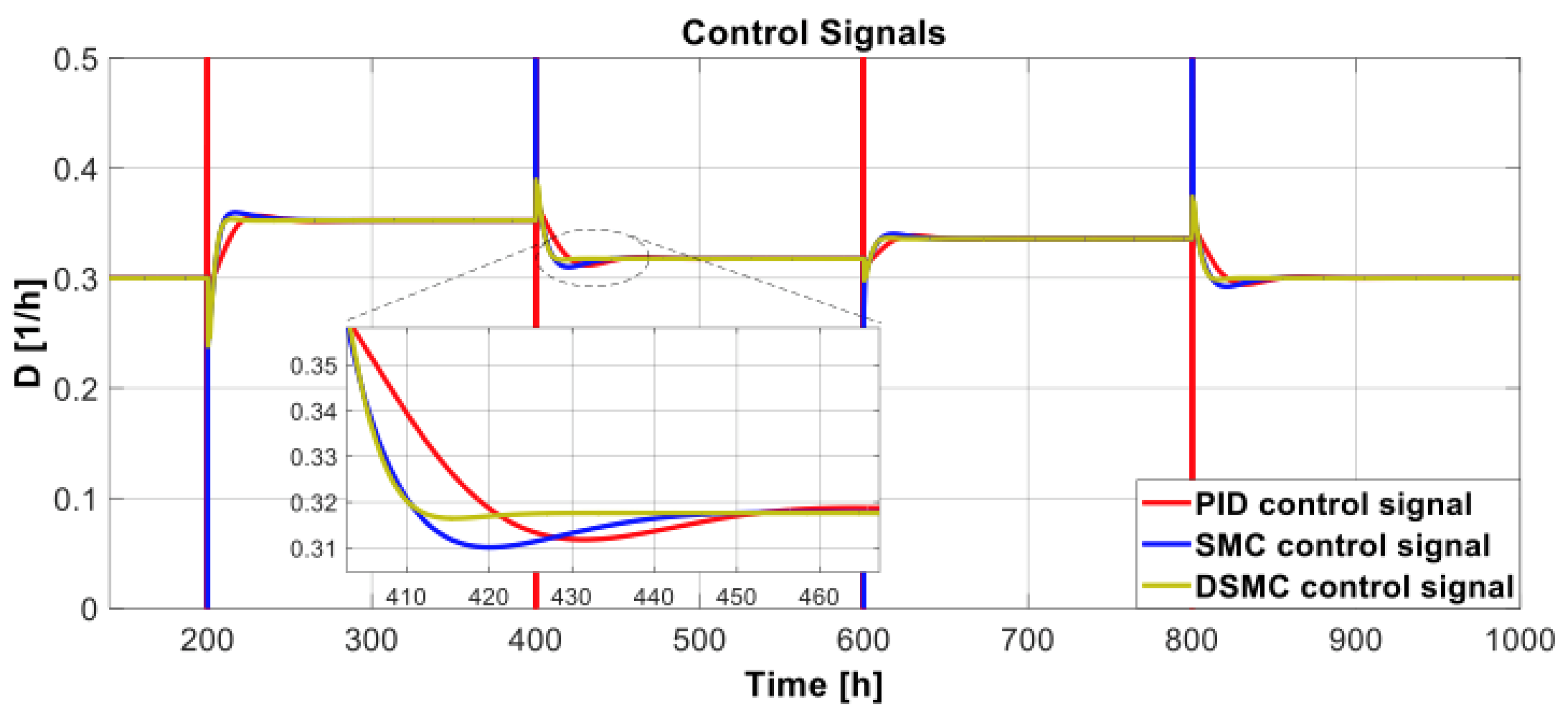 Chemengineering 07 00053 g009