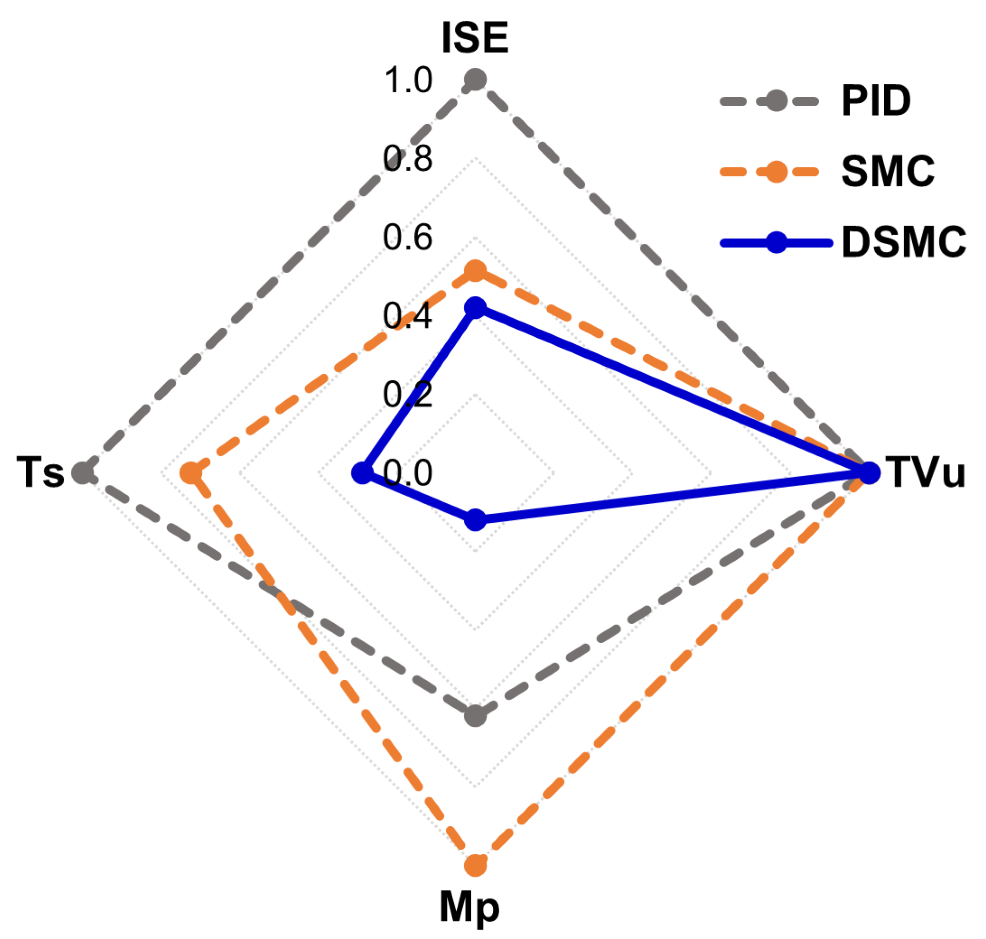 Chemengineering 07 00053 g010
