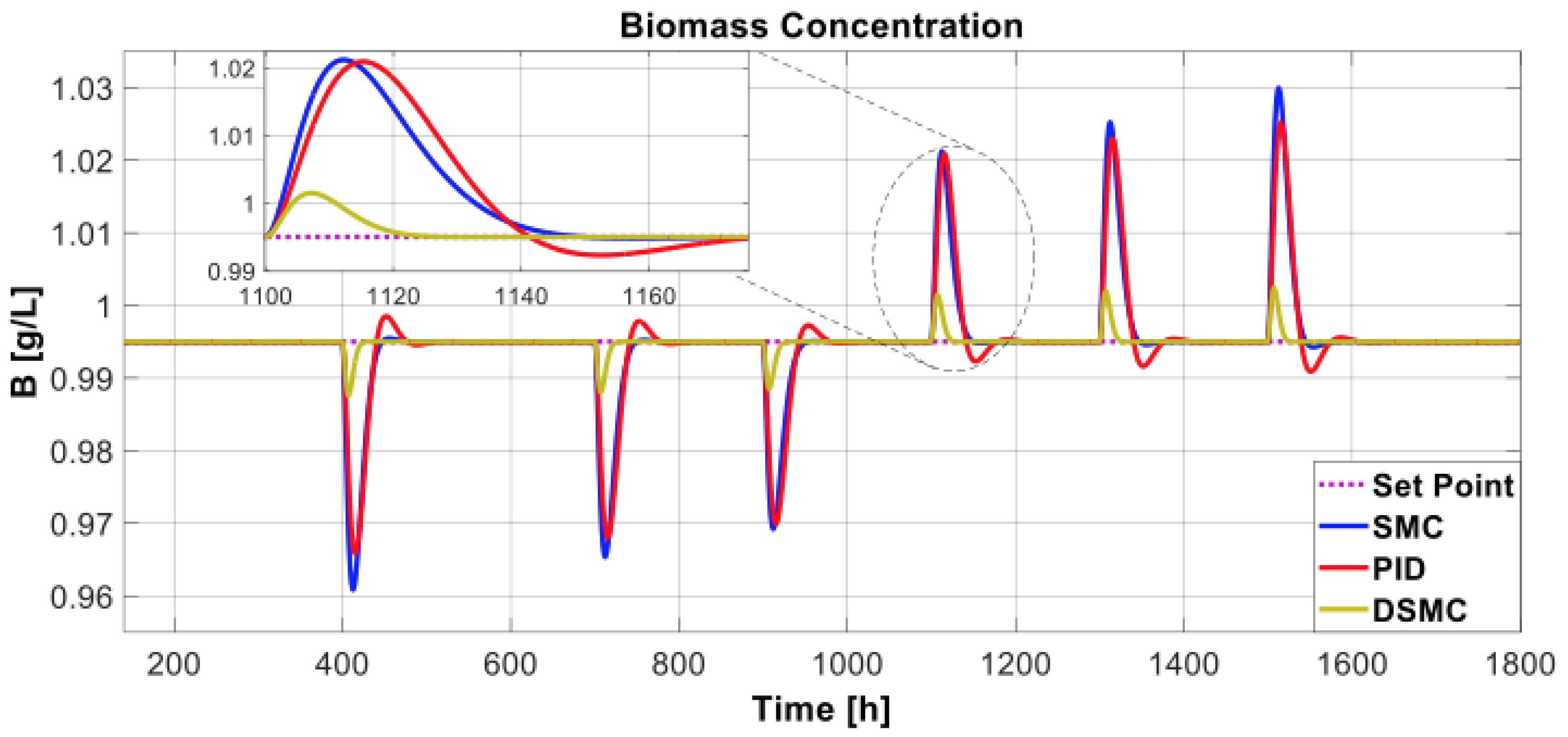 Chemengineering 07 00053 g012