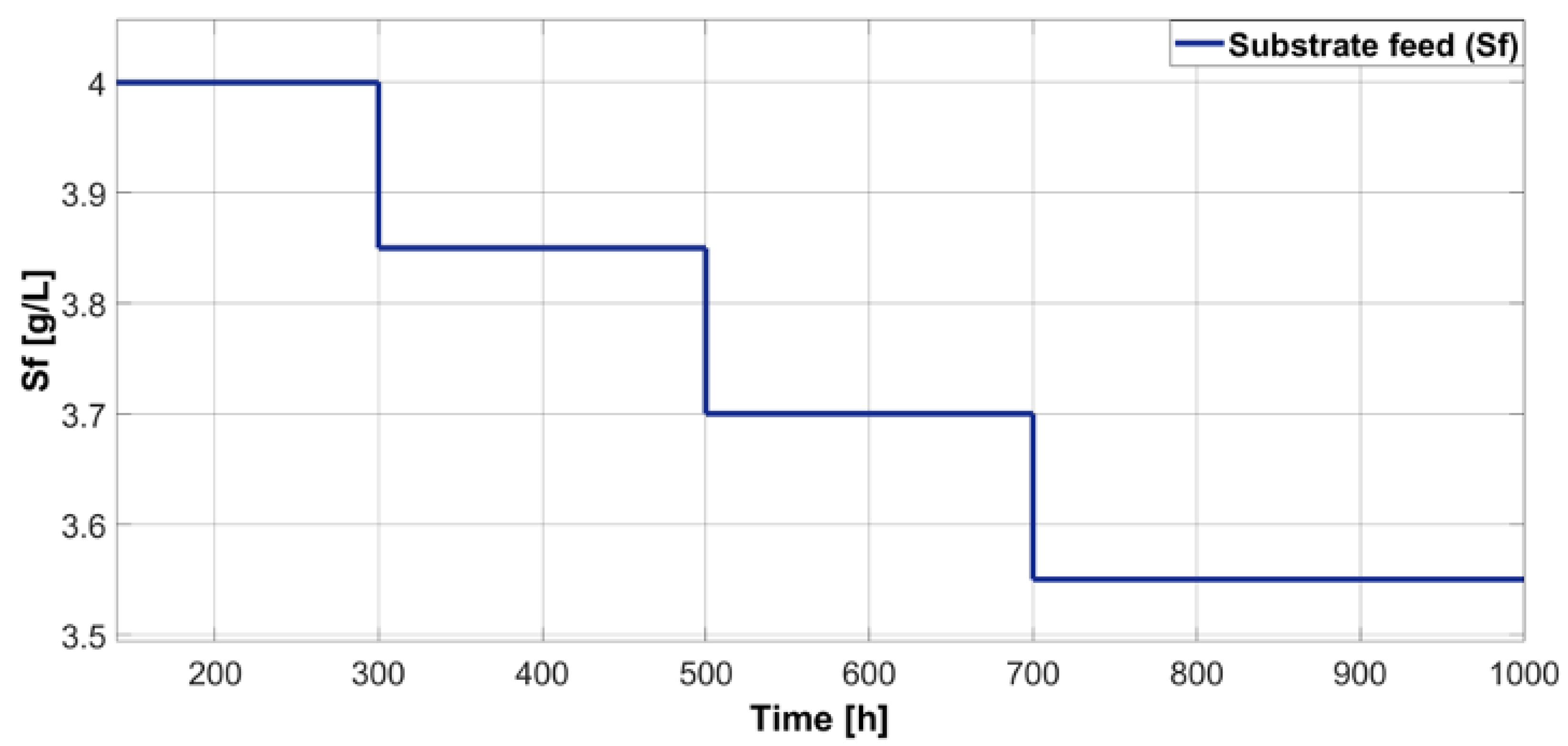 Chemengineering 07 00053 g015