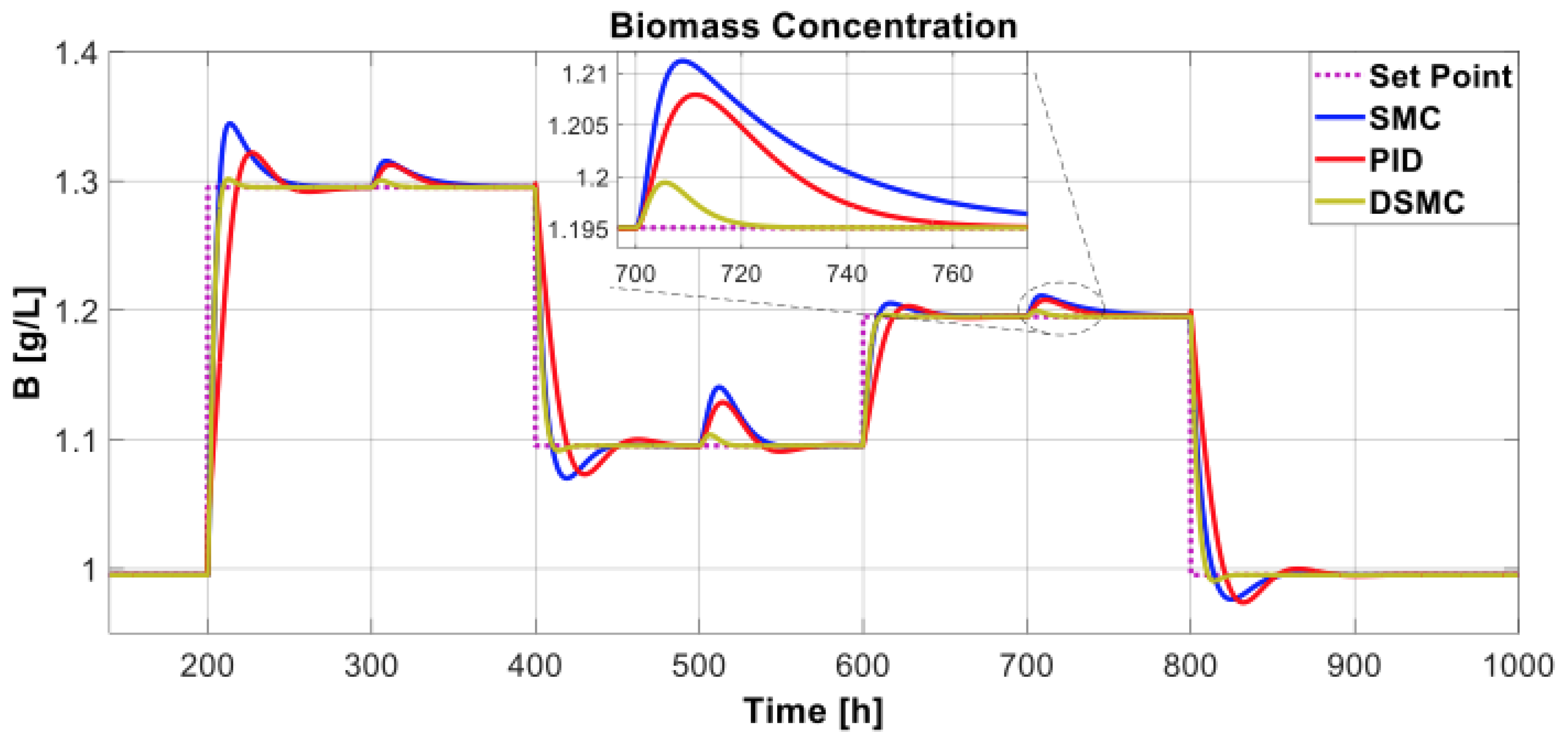 Chemengineering 07 00053 g016