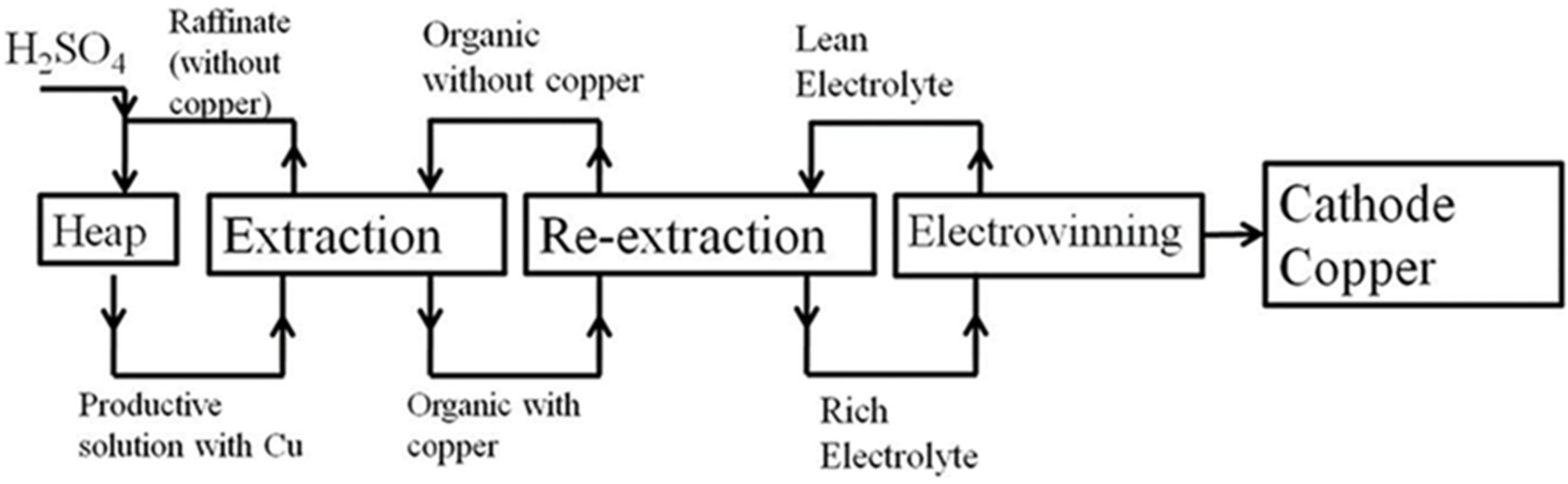 Chemengineering 07 00054 g004