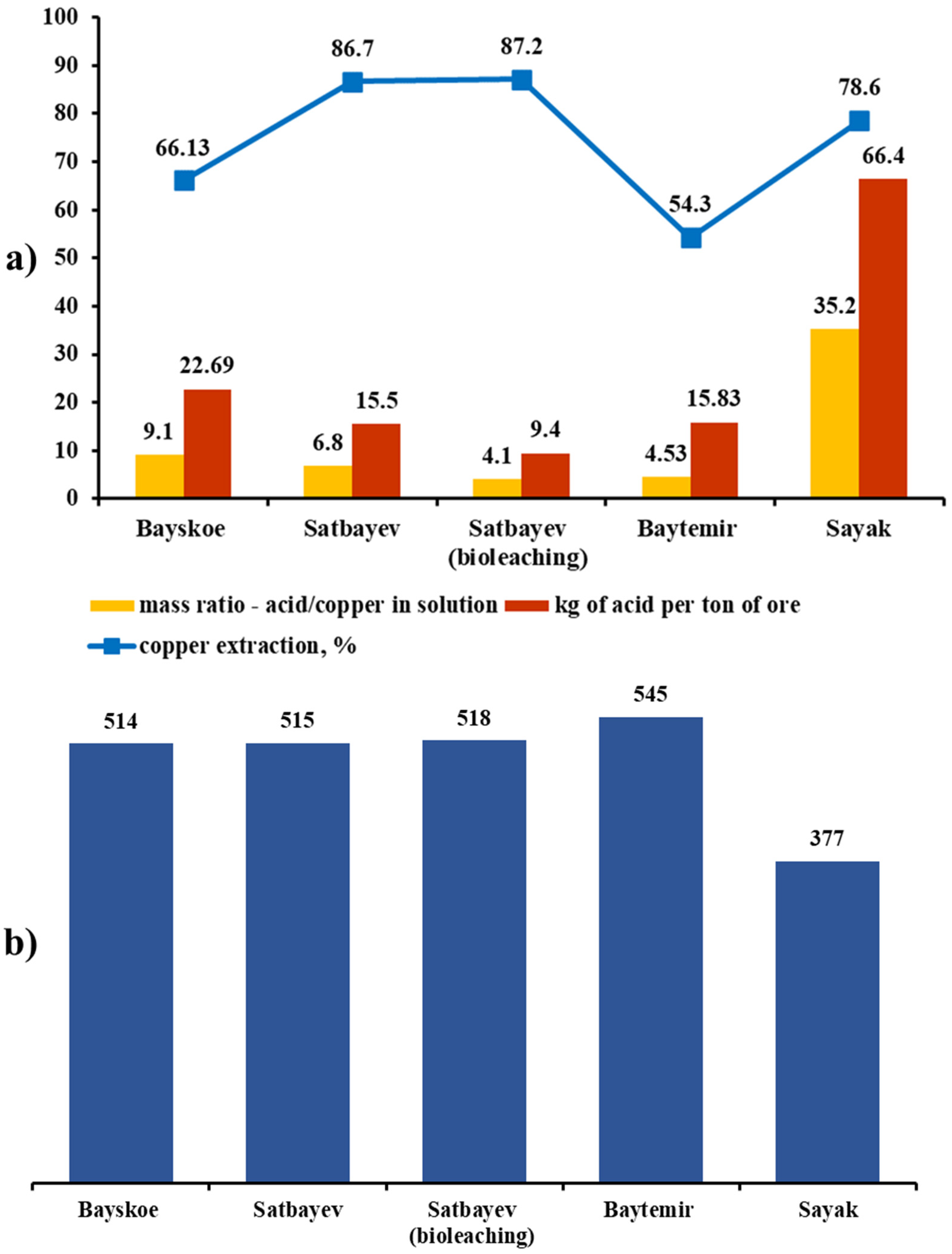 Chemengineering 07 00054 g008