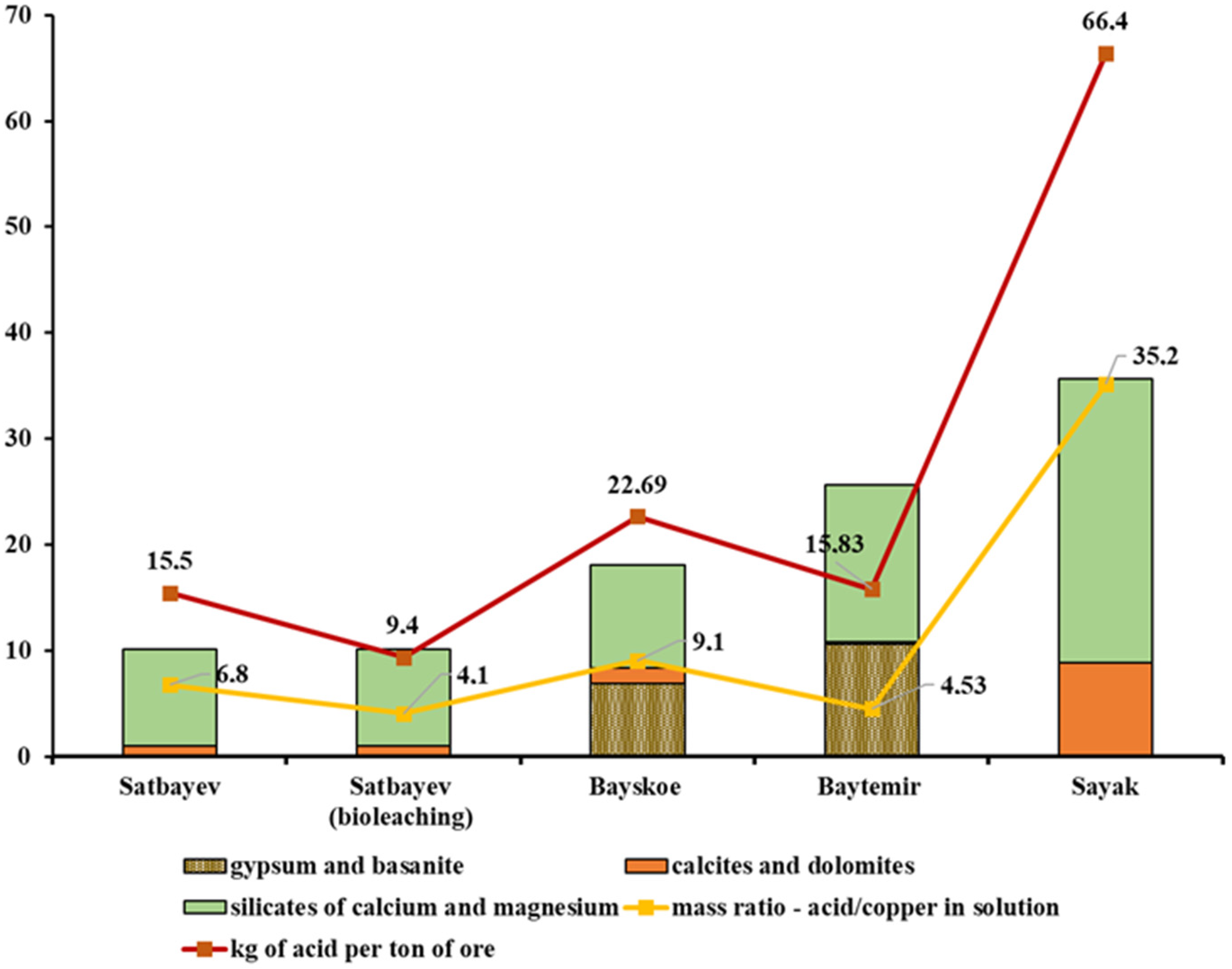 Chemengineering 07 00054 g009